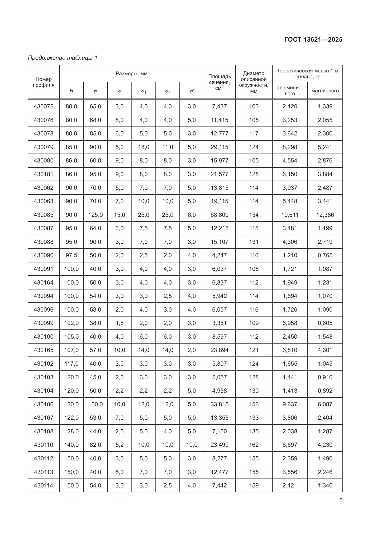 ГОСТ 13621-2025, страница 7