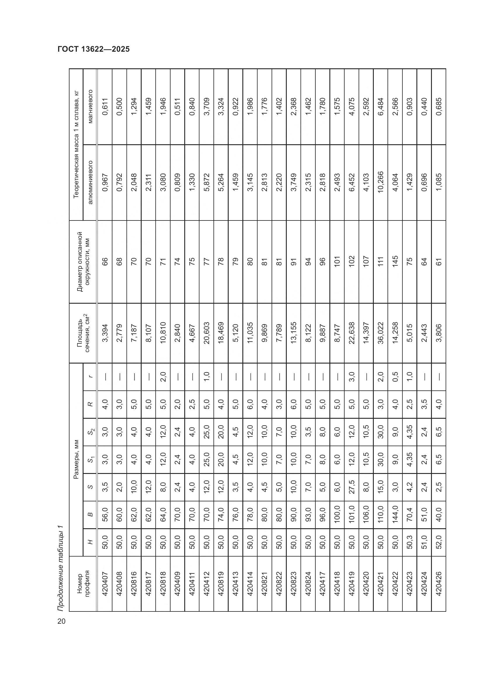 ГОСТ 13622-2025, страница 24
