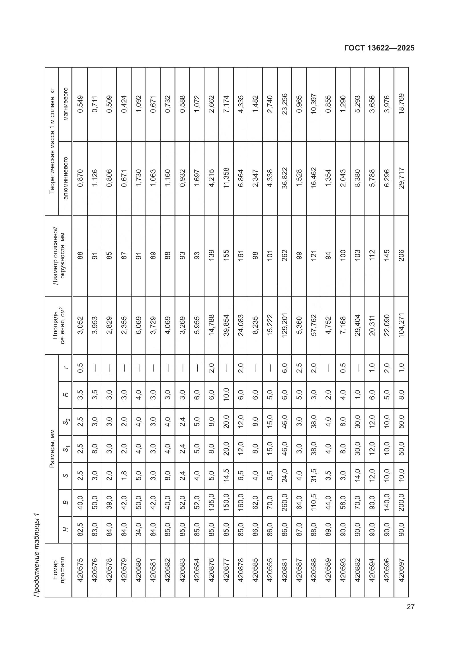 ГОСТ 13622-2025, страница 31