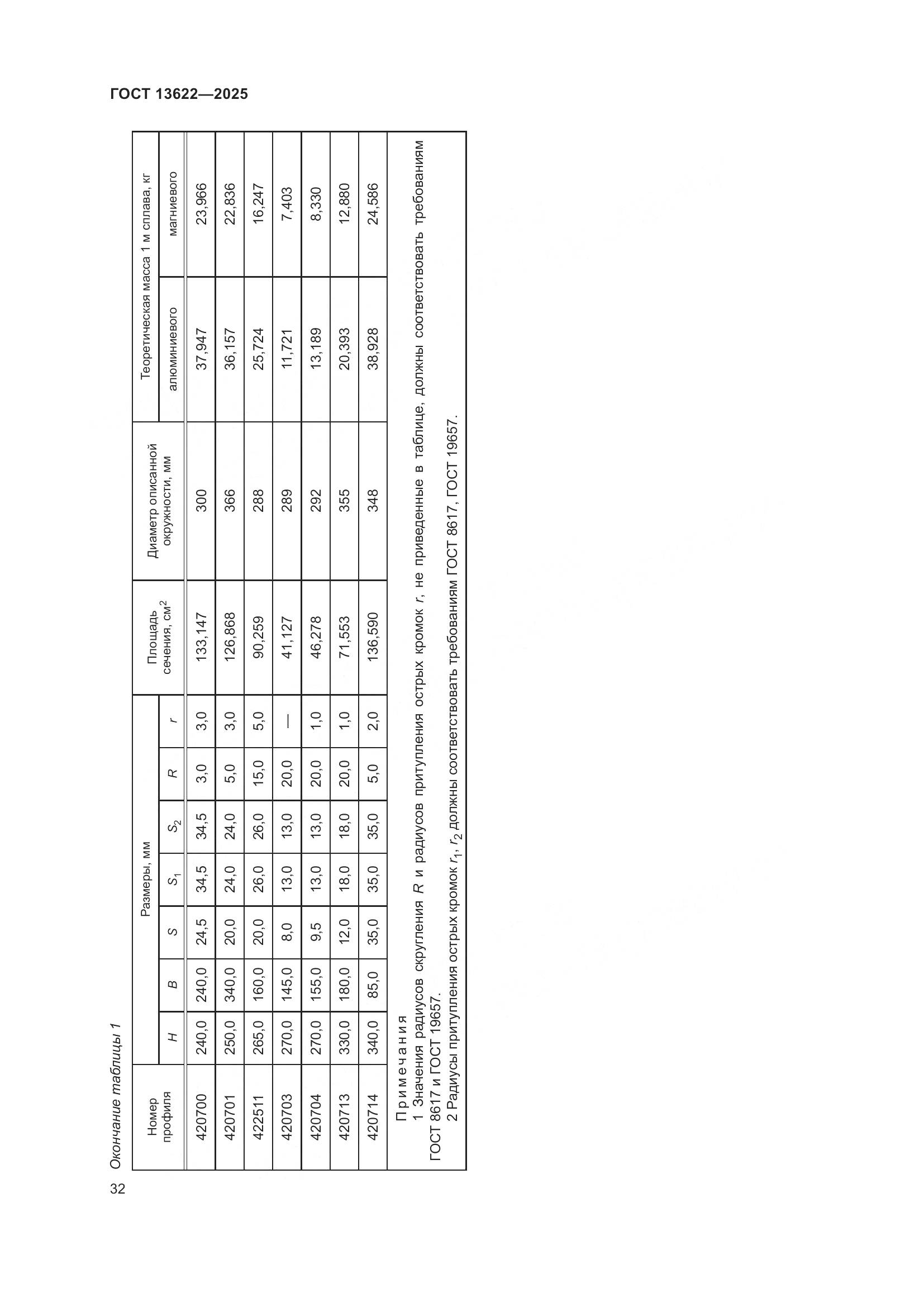 ГОСТ 13622-2025, страница 36