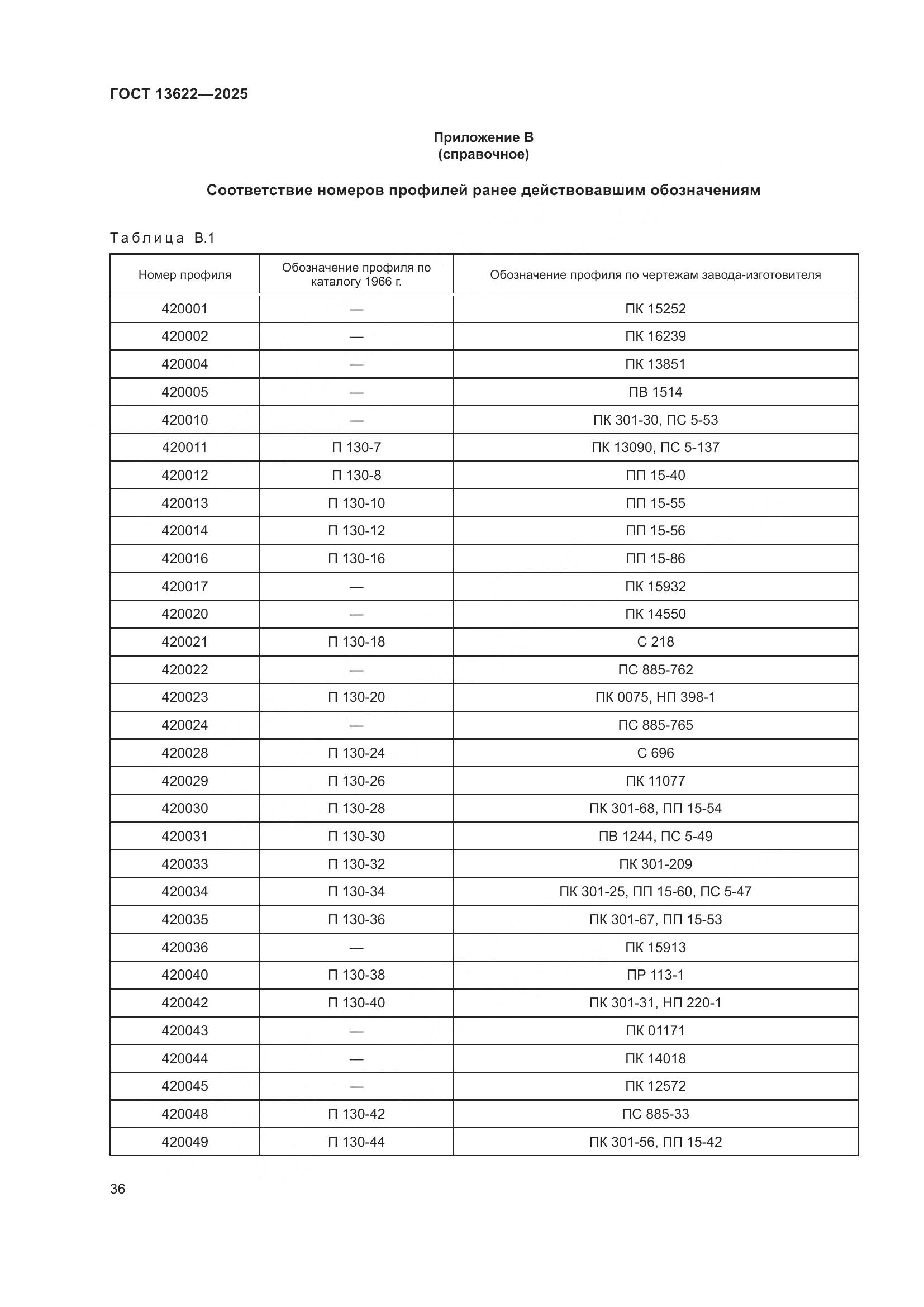 ГОСТ 13622-2025, страница 40