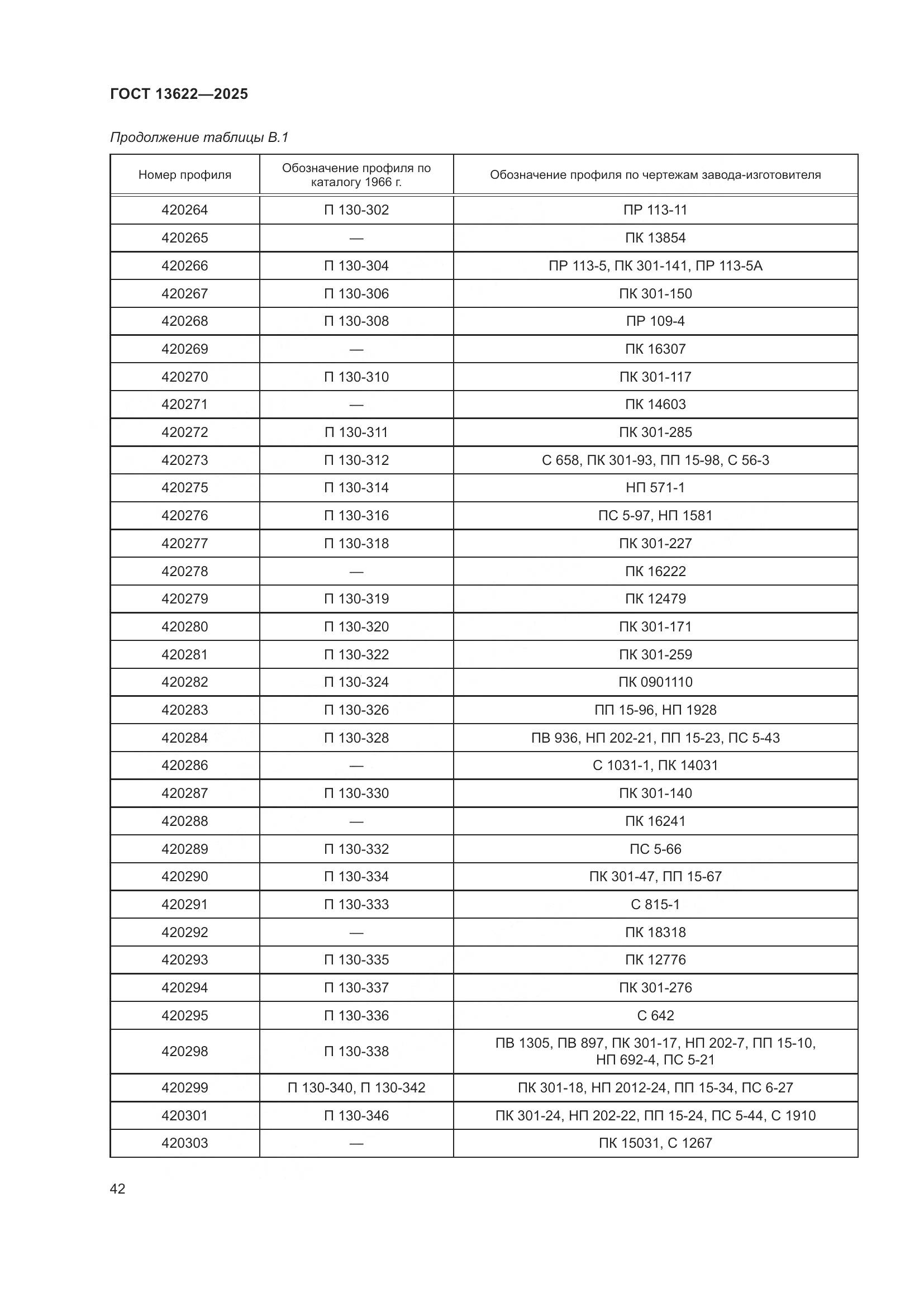 ГОСТ 13622-2025, страница 46