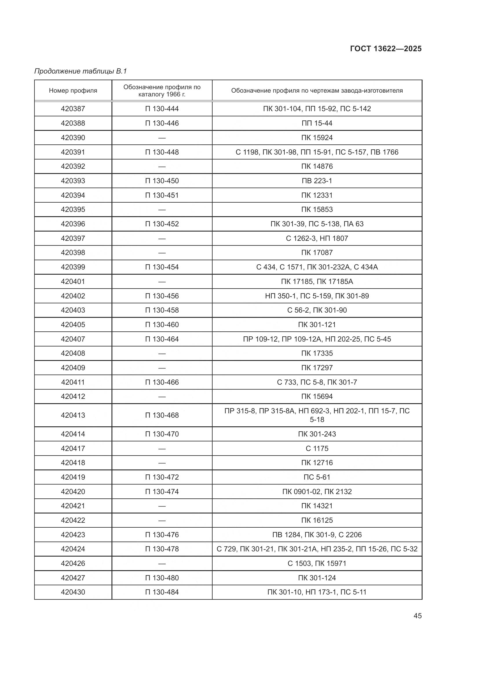 ГОСТ 13622-2025, страница 49