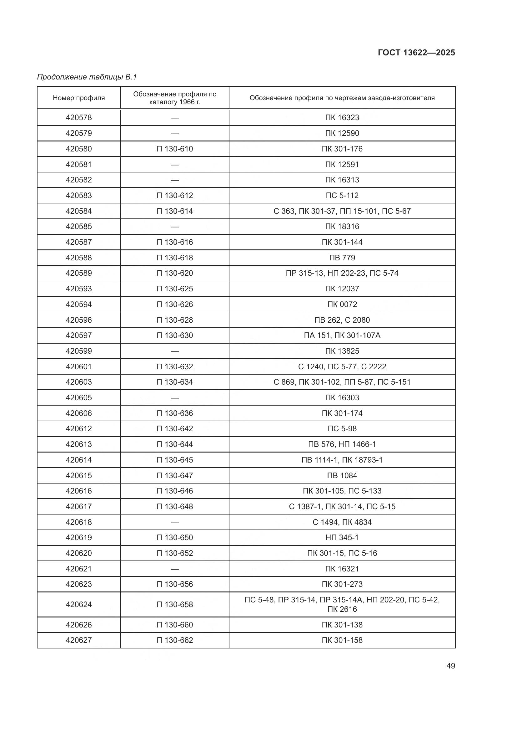 ГОСТ 13622-2025, страница 53