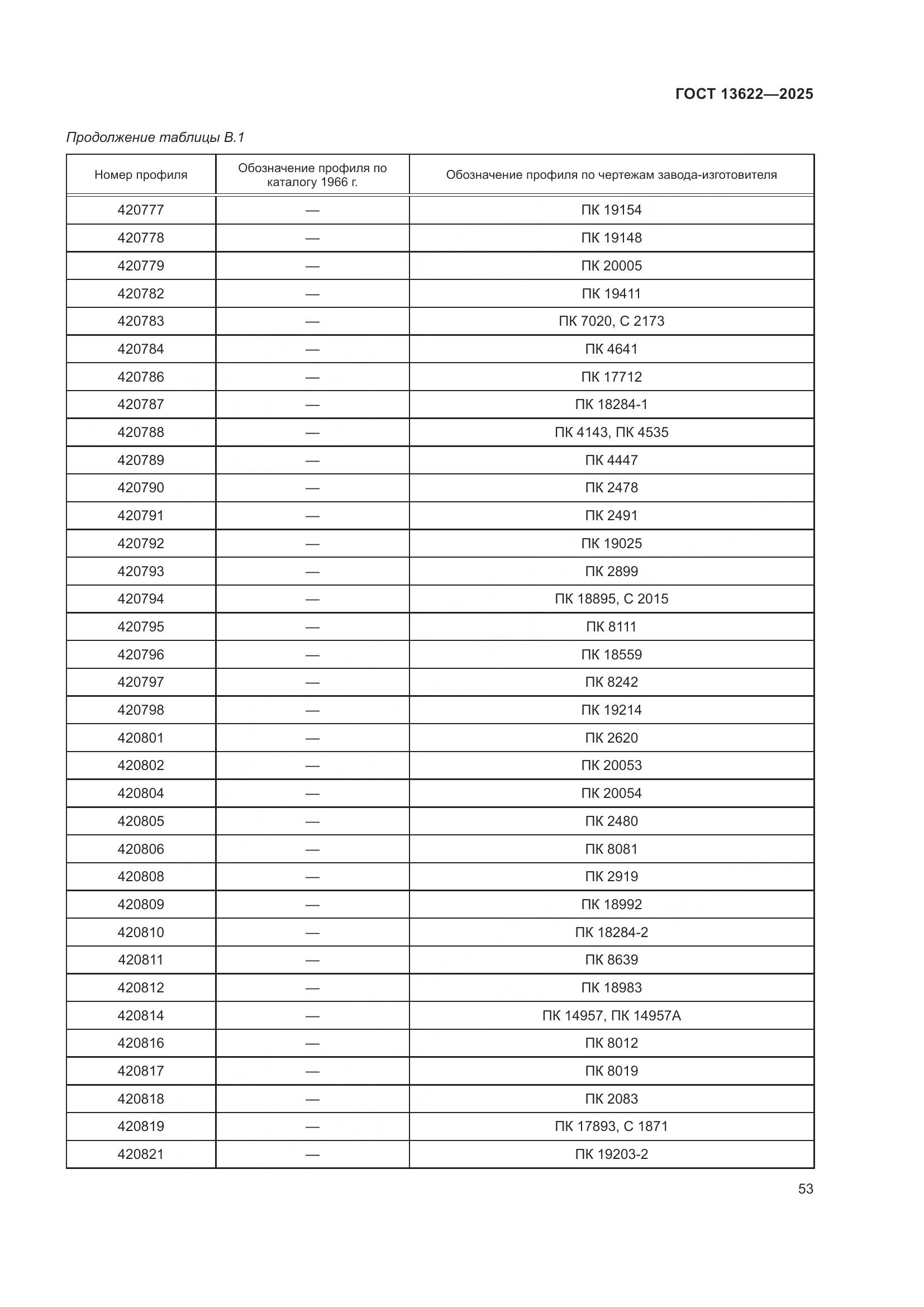 ГОСТ 13622-2025, страница 57