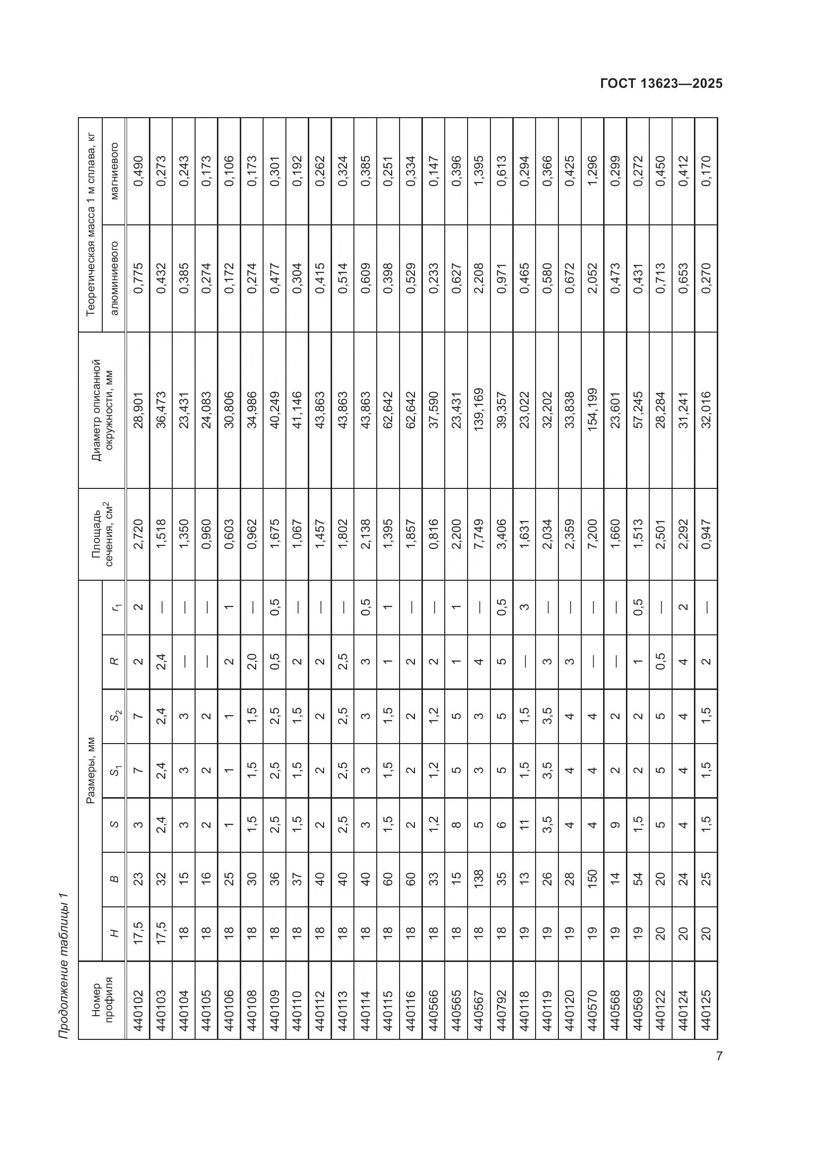ГОСТ 13623-2025, страница 11