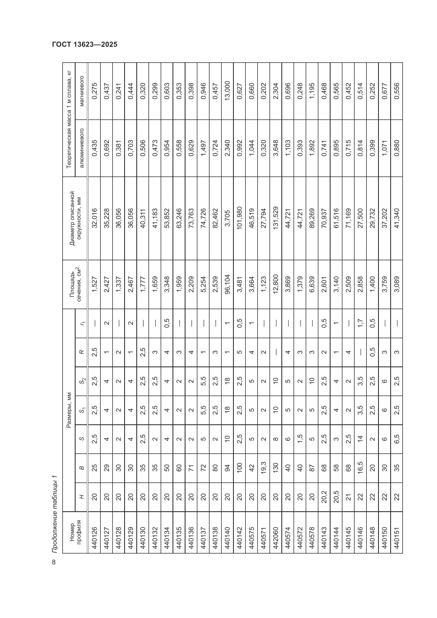 ГОСТ 13623-2025, страница 12