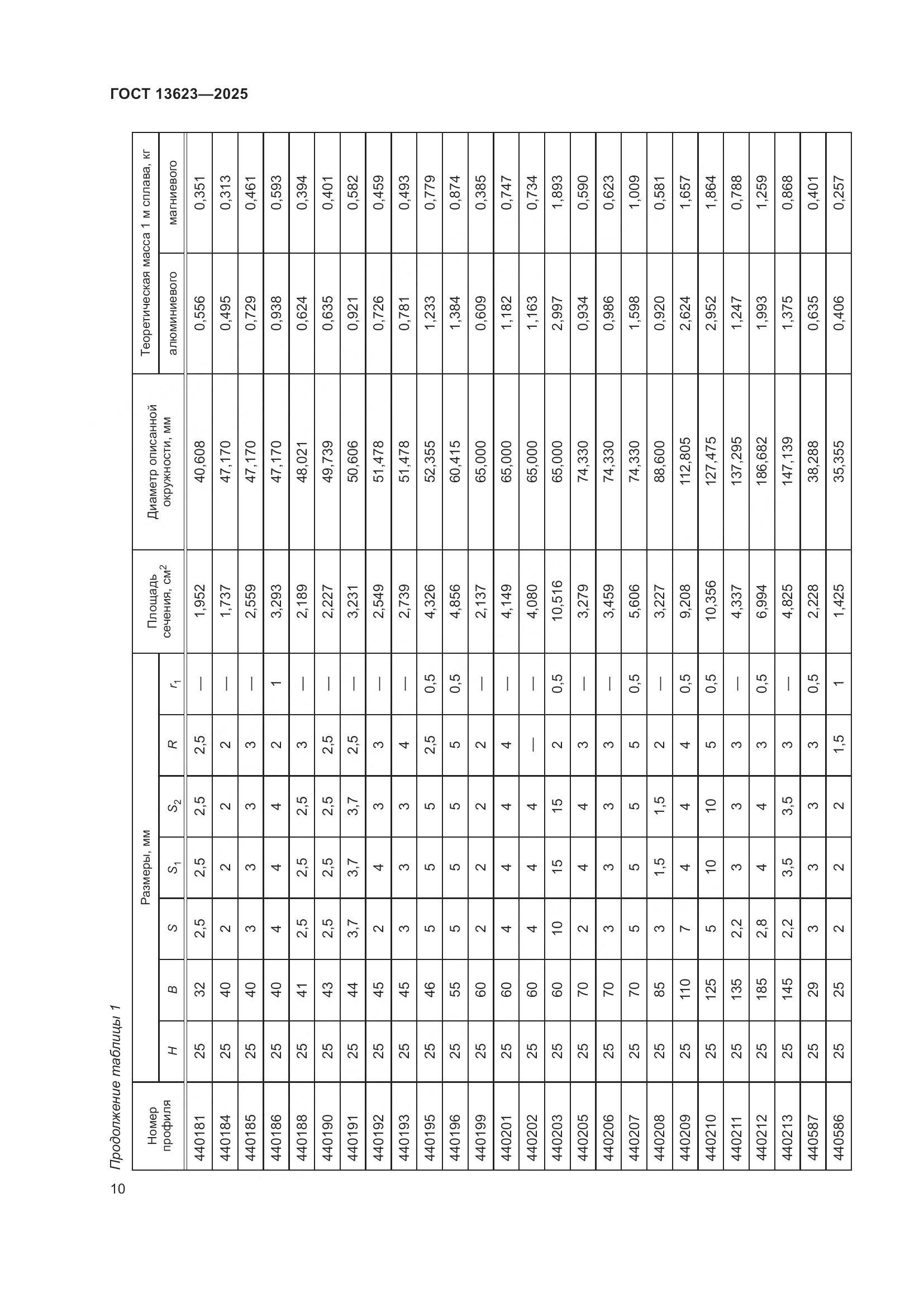 ГОСТ 13623-2025, страница 14