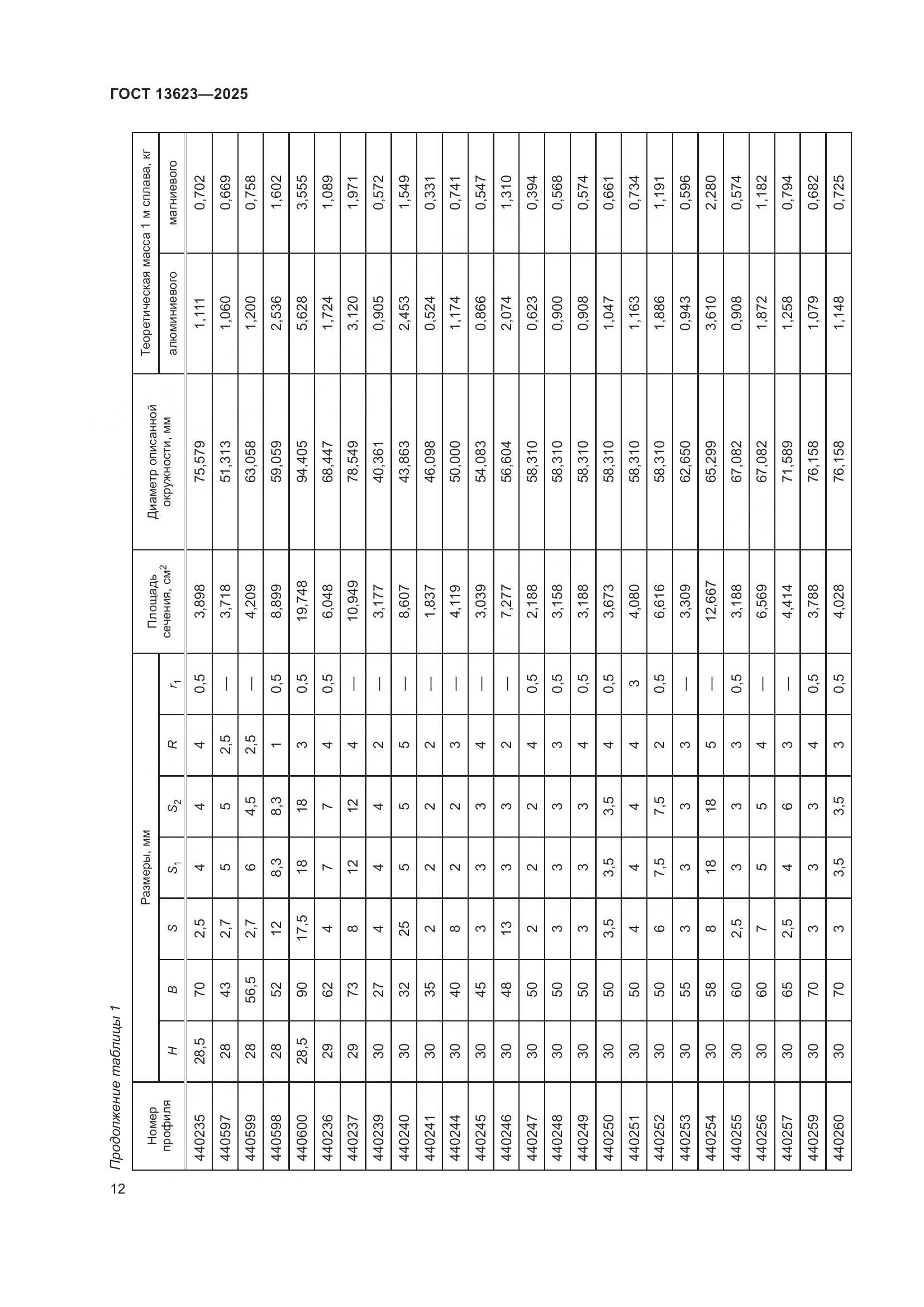 ГОСТ 13623-2025, страница 16