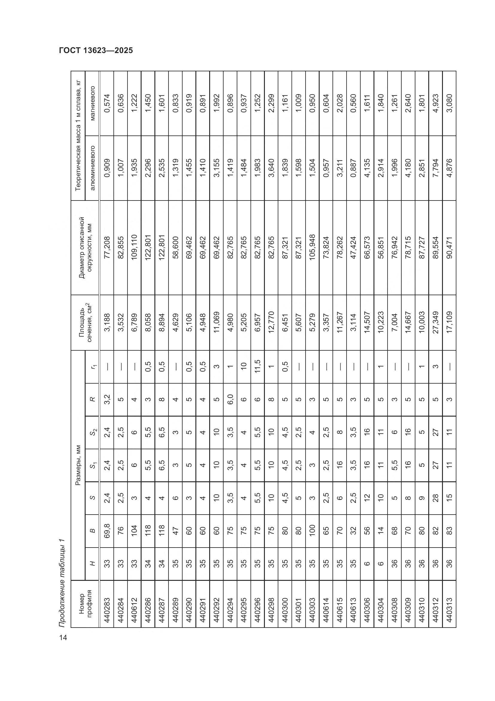 ГОСТ 13623-2025, страница 18