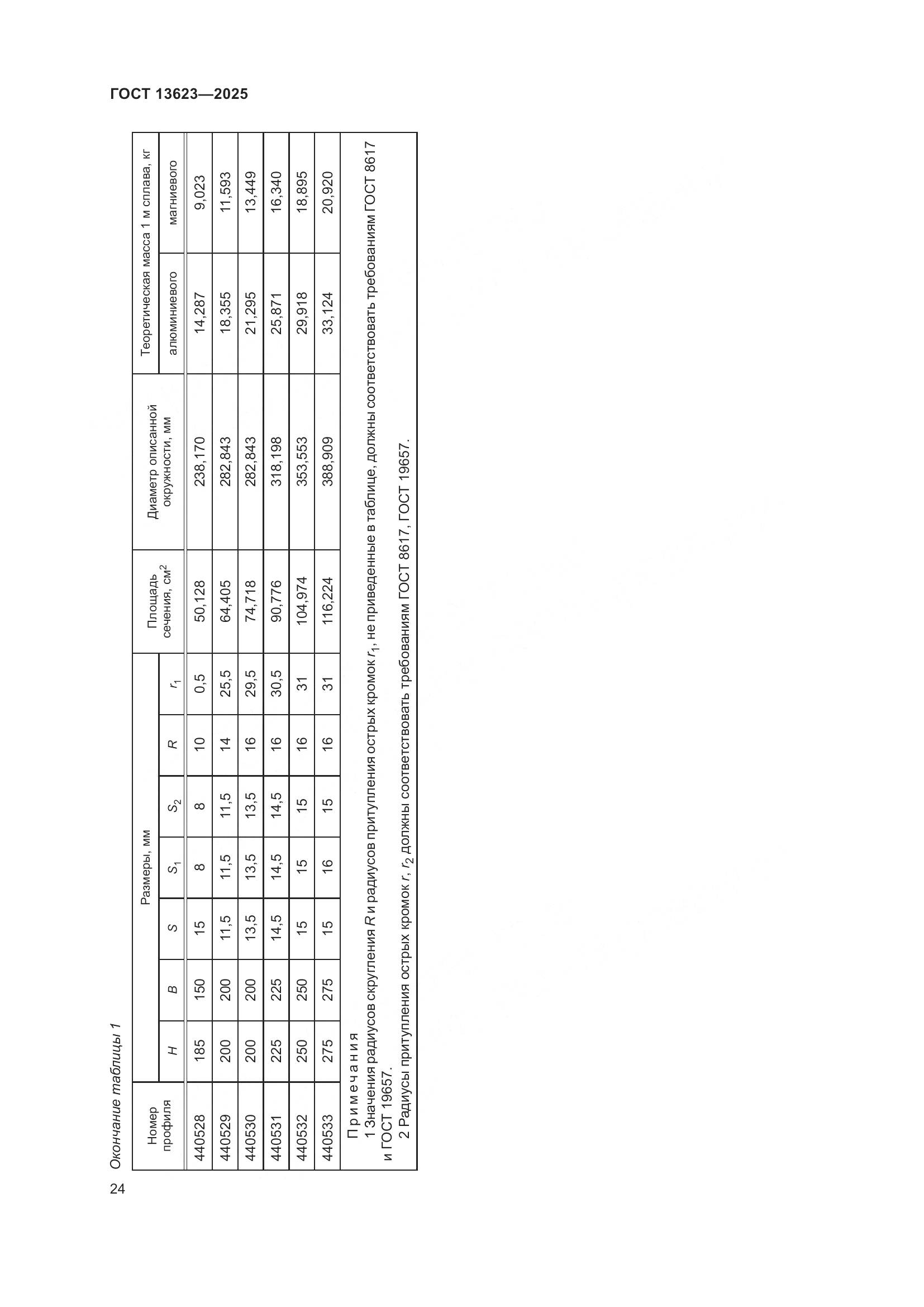 ГОСТ 13623-2025, страница 28