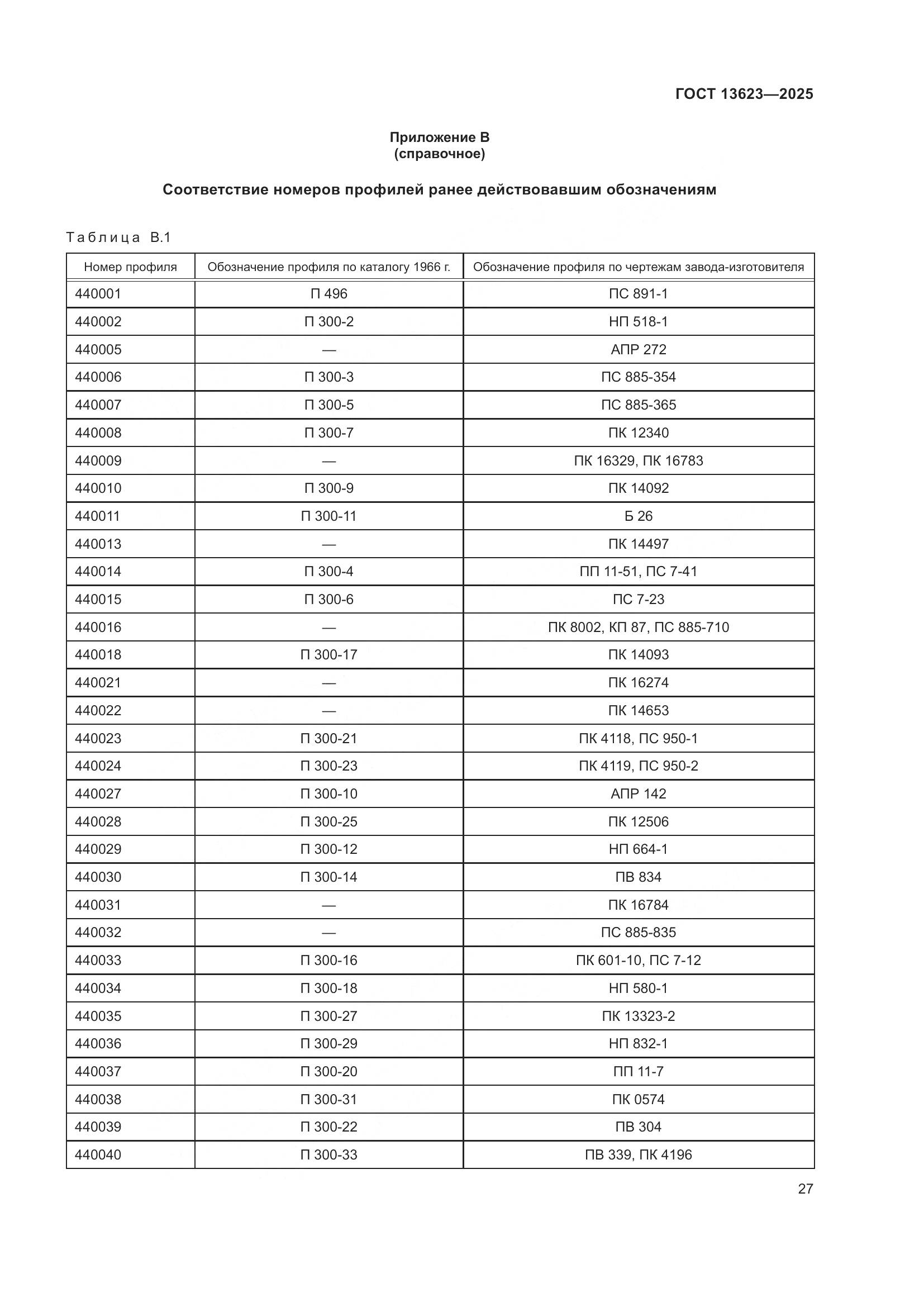 ГОСТ 13623-2025, страница 31