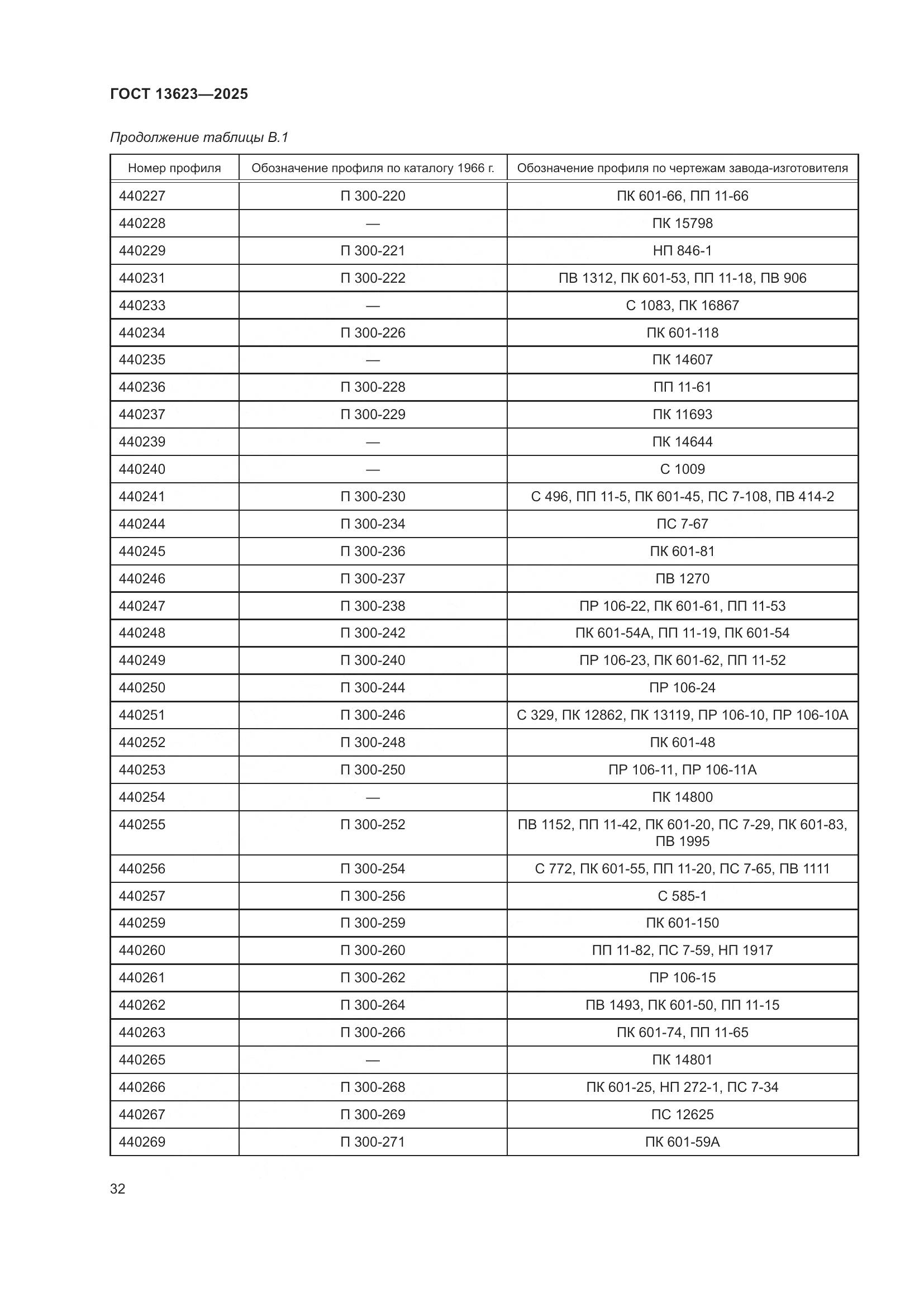 ГОСТ 13623-2025, страница 36