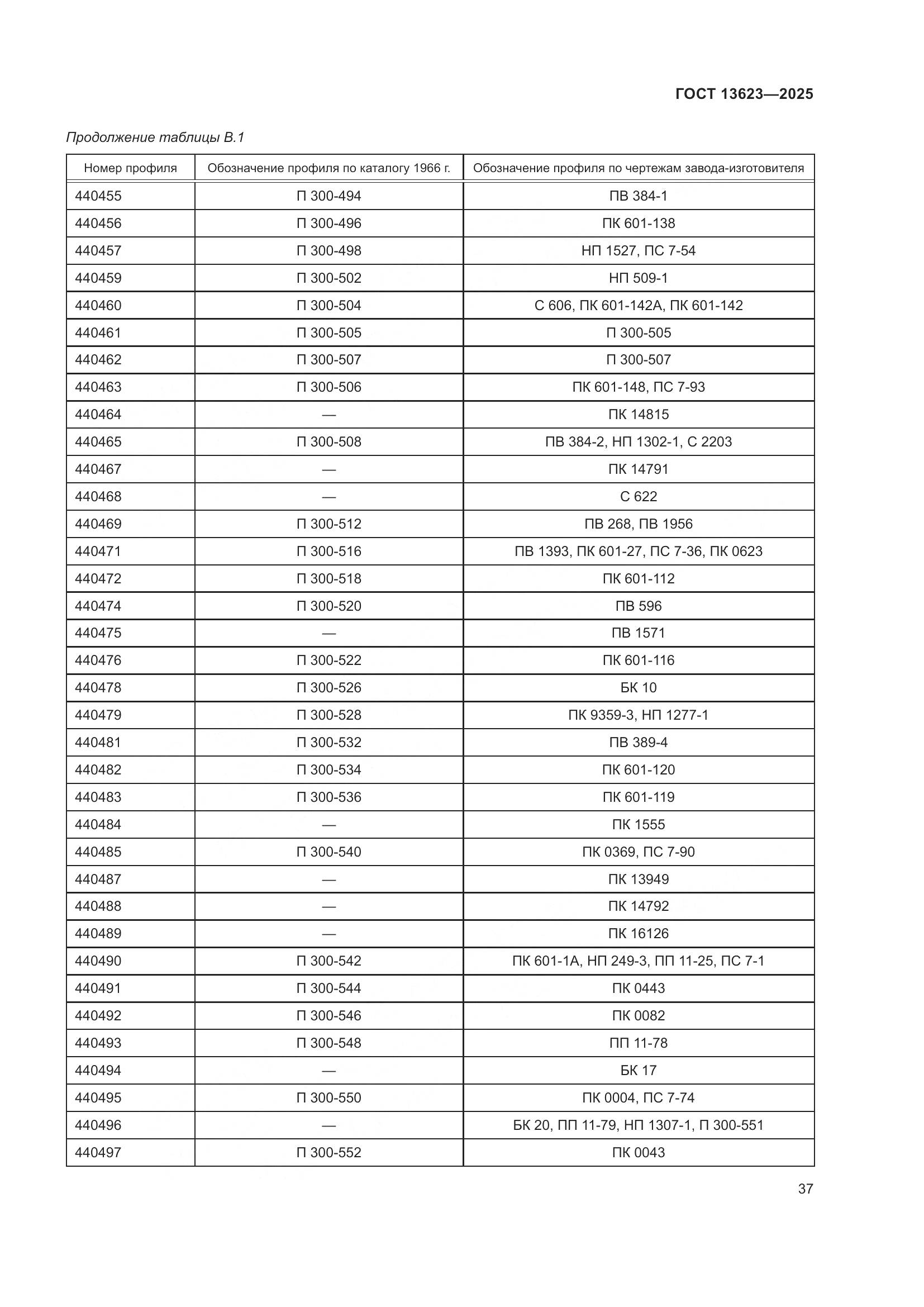 ГОСТ 13623-2025, страница 41