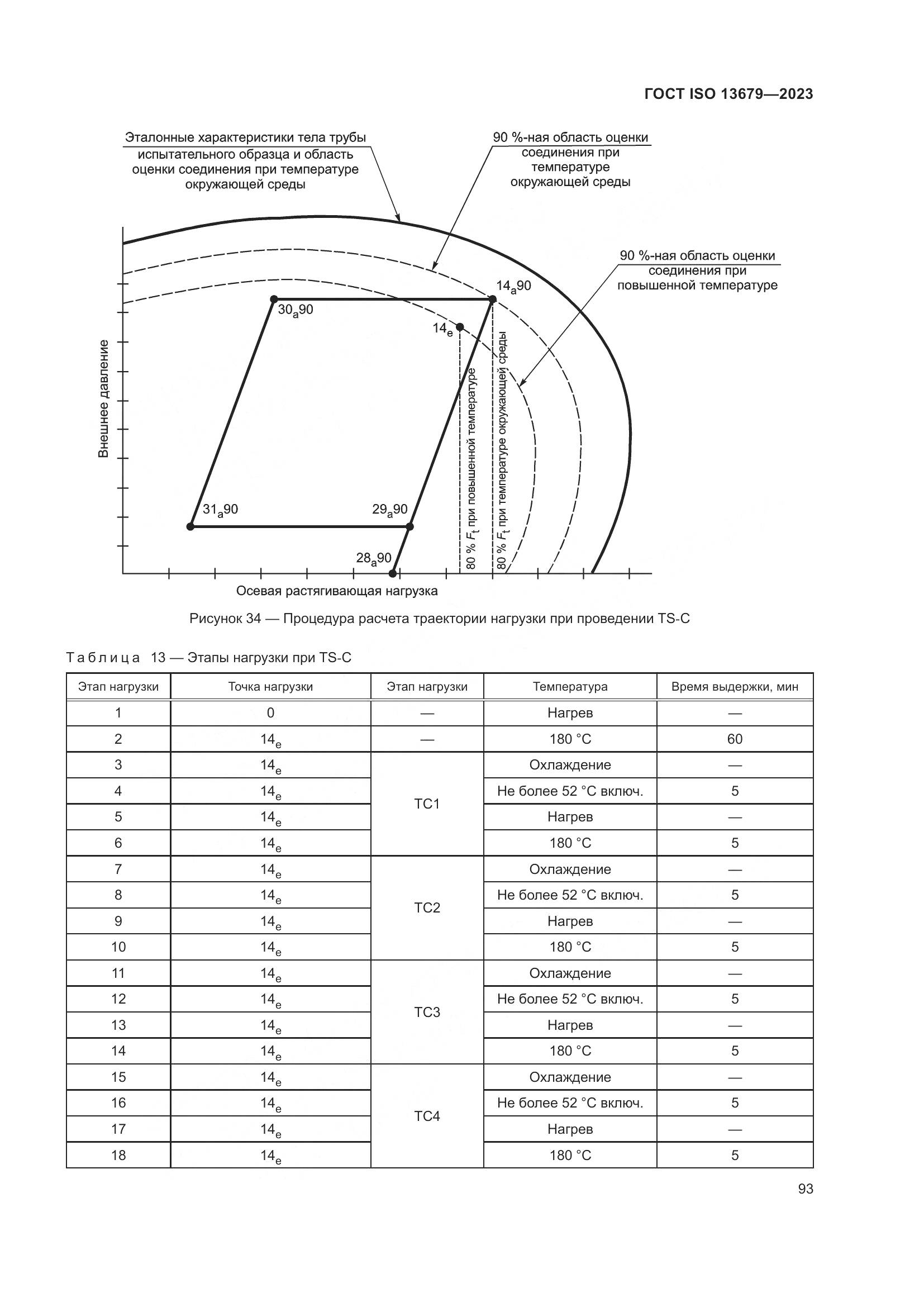 ГОСТ ISO 13679-2023, страница 101