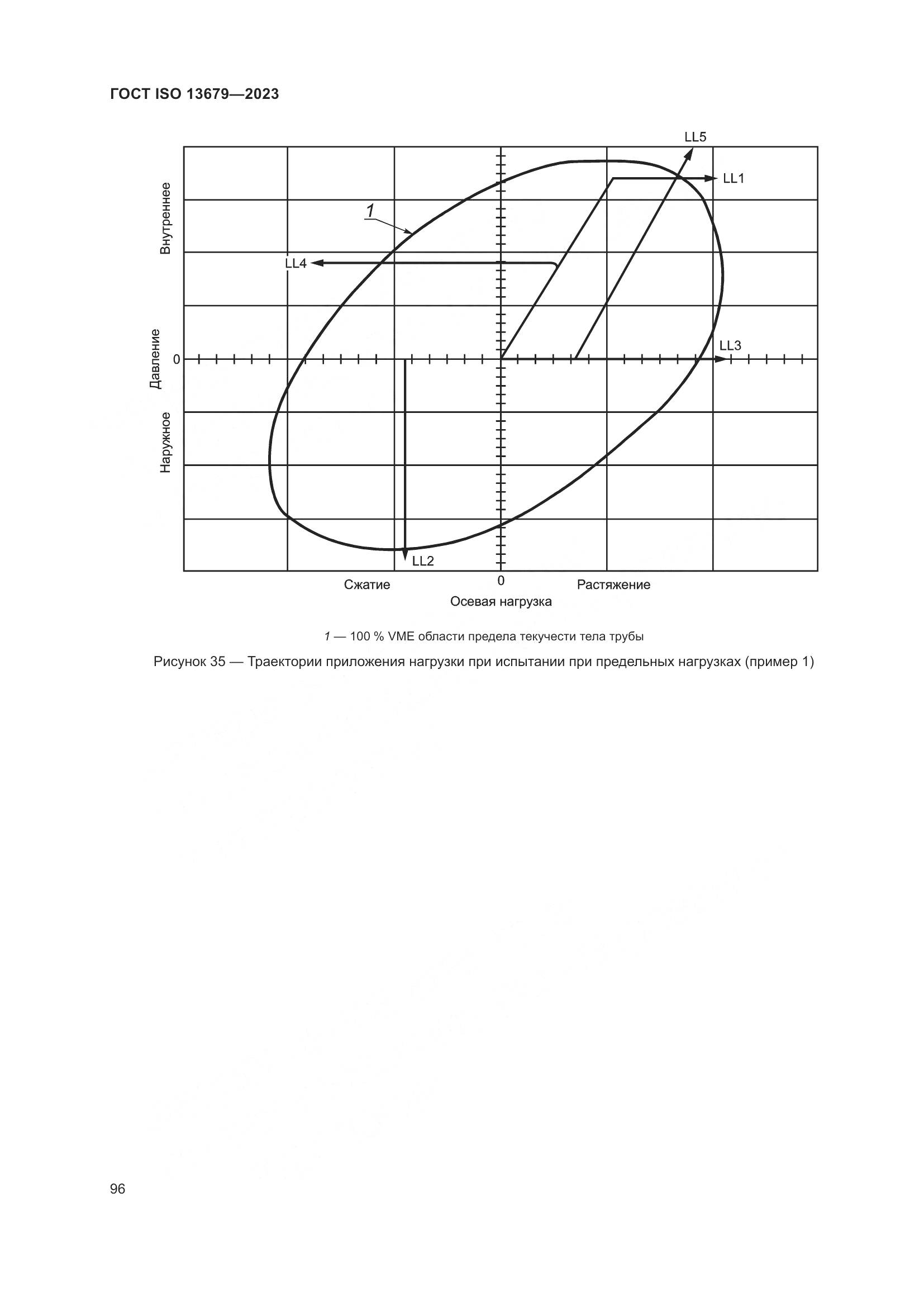 ГОСТ ISO 13679-2023, страница 104