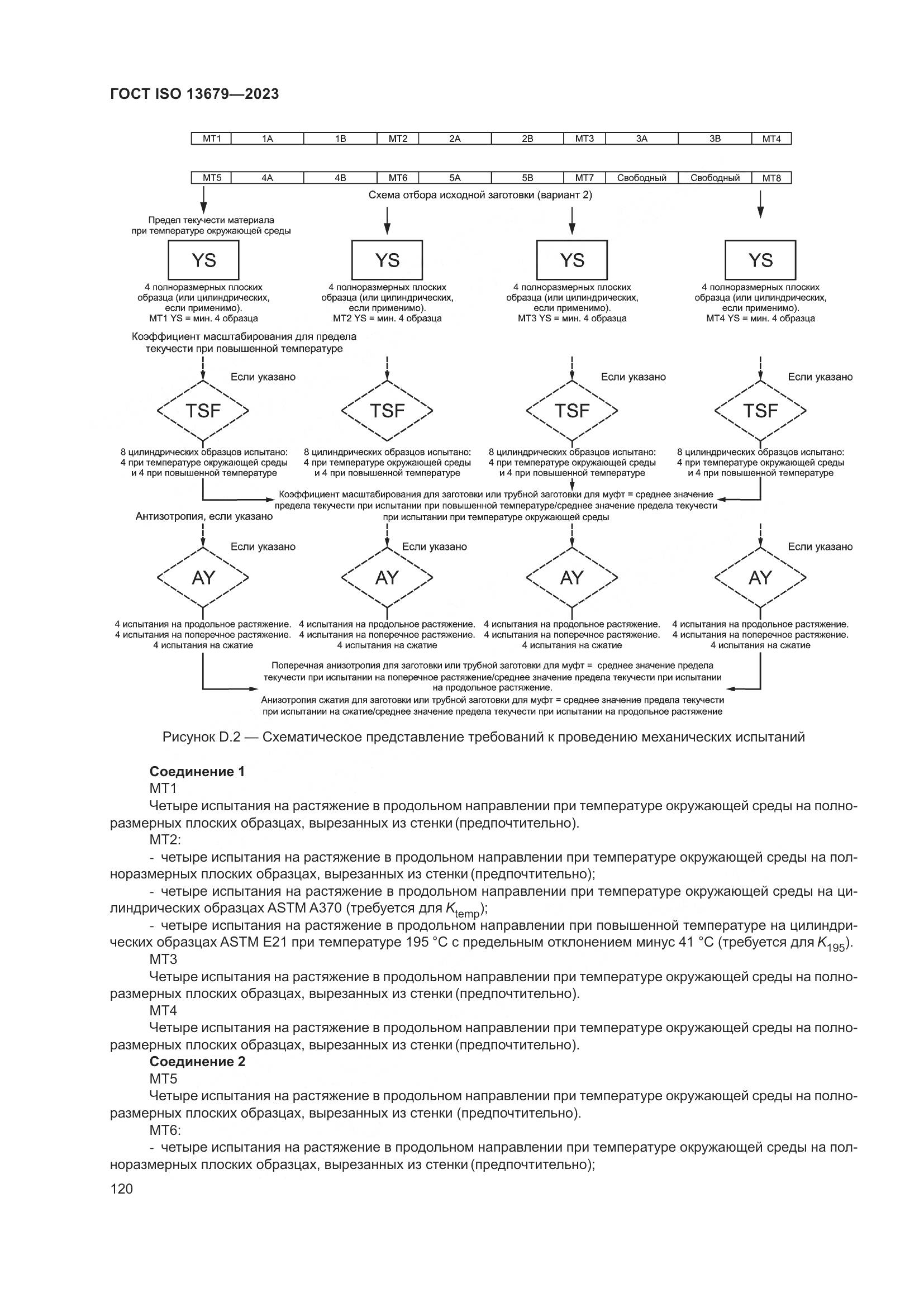 ГОСТ ISO 13679-2023, страница 128