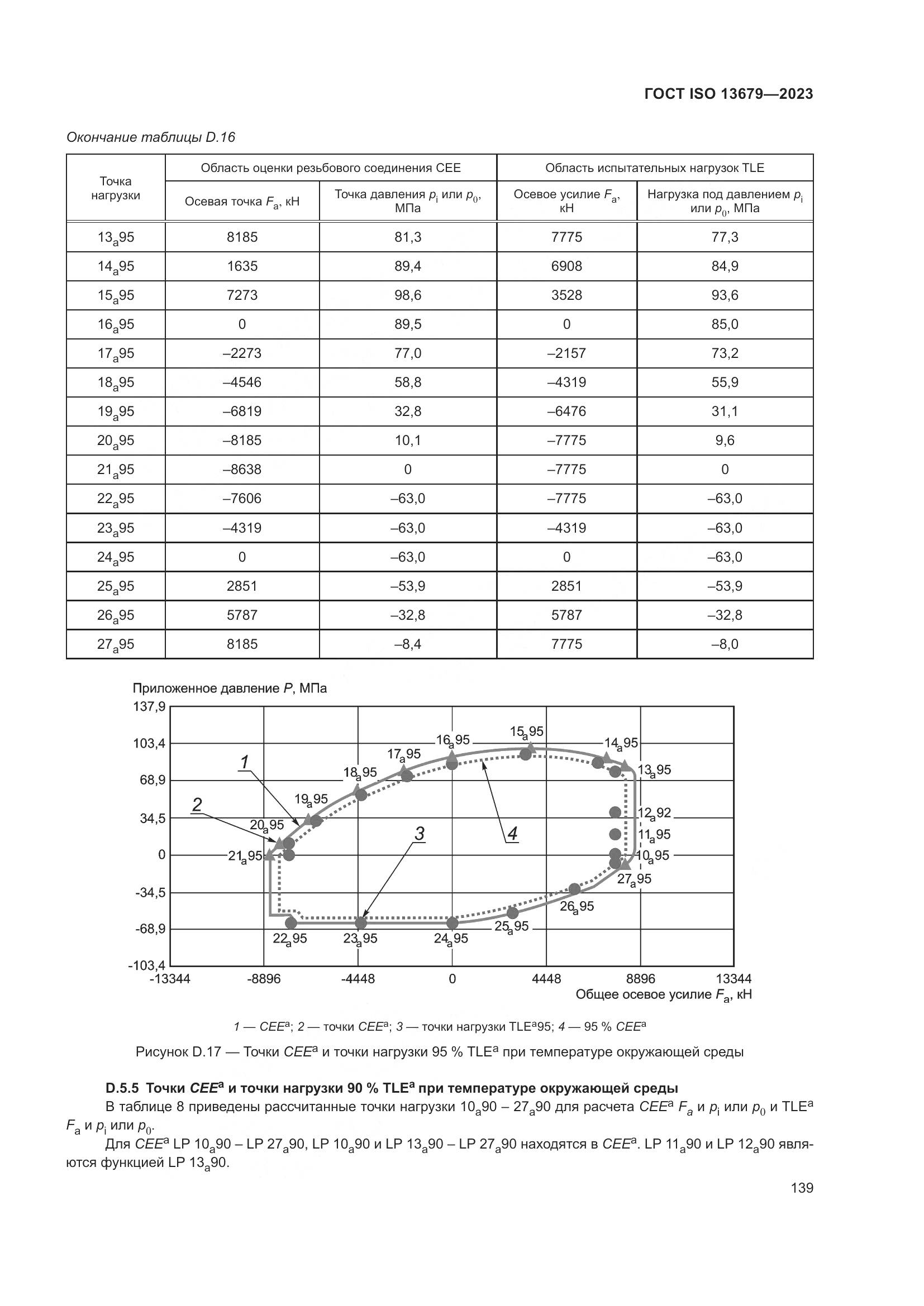 ГОСТ ISO 13679-2023, страница 147