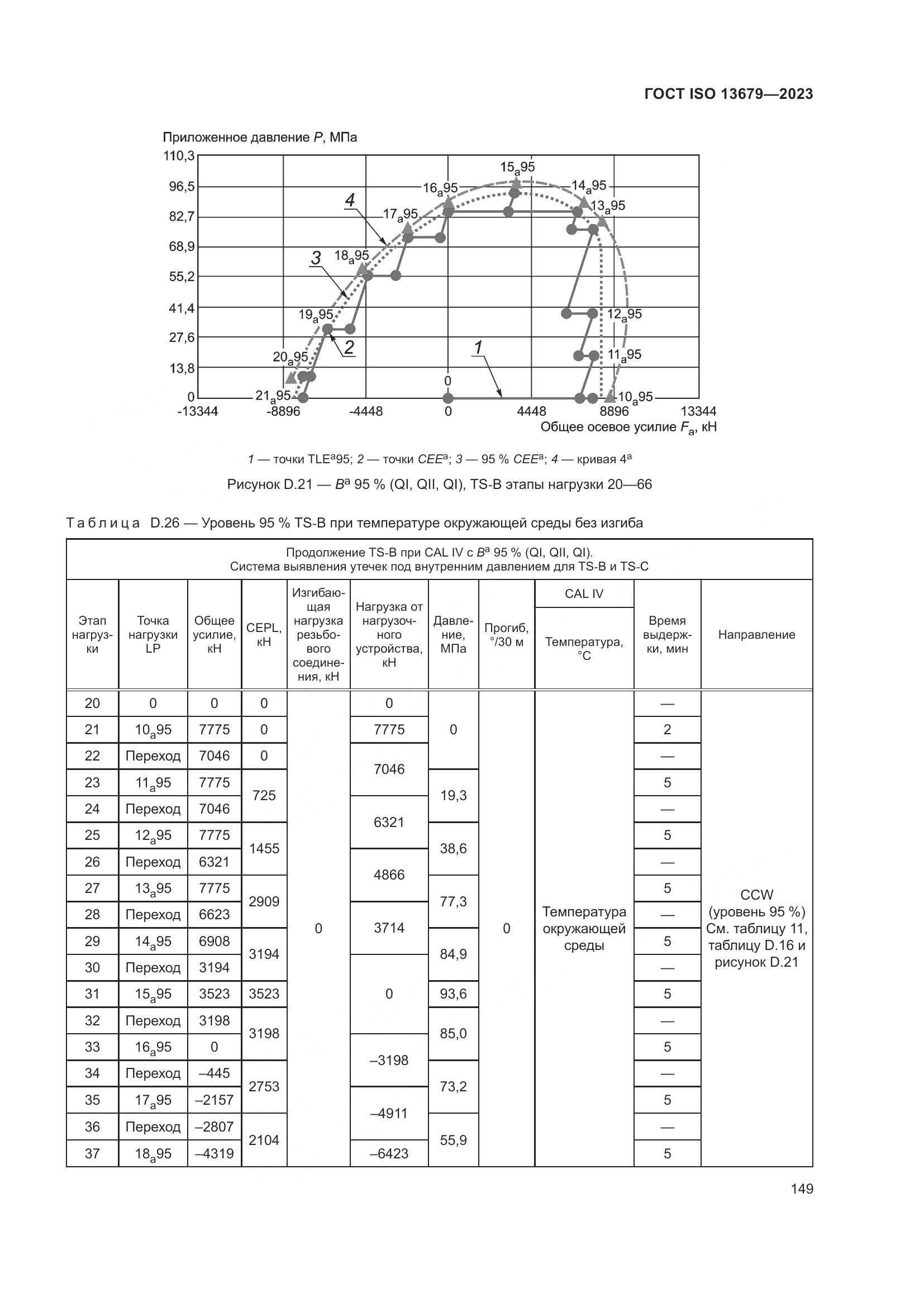 ГОСТ ISO 13679-2023, страница 157