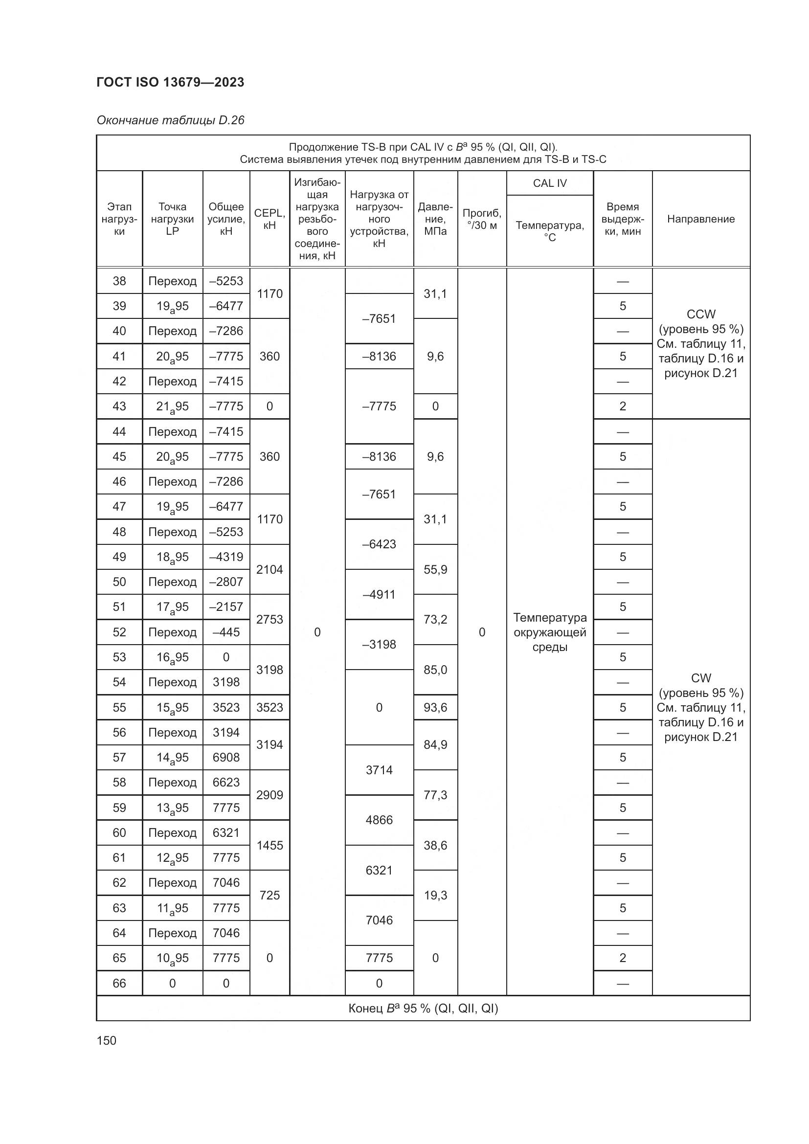 ГОСТ ISO 13679-2023, страница 158