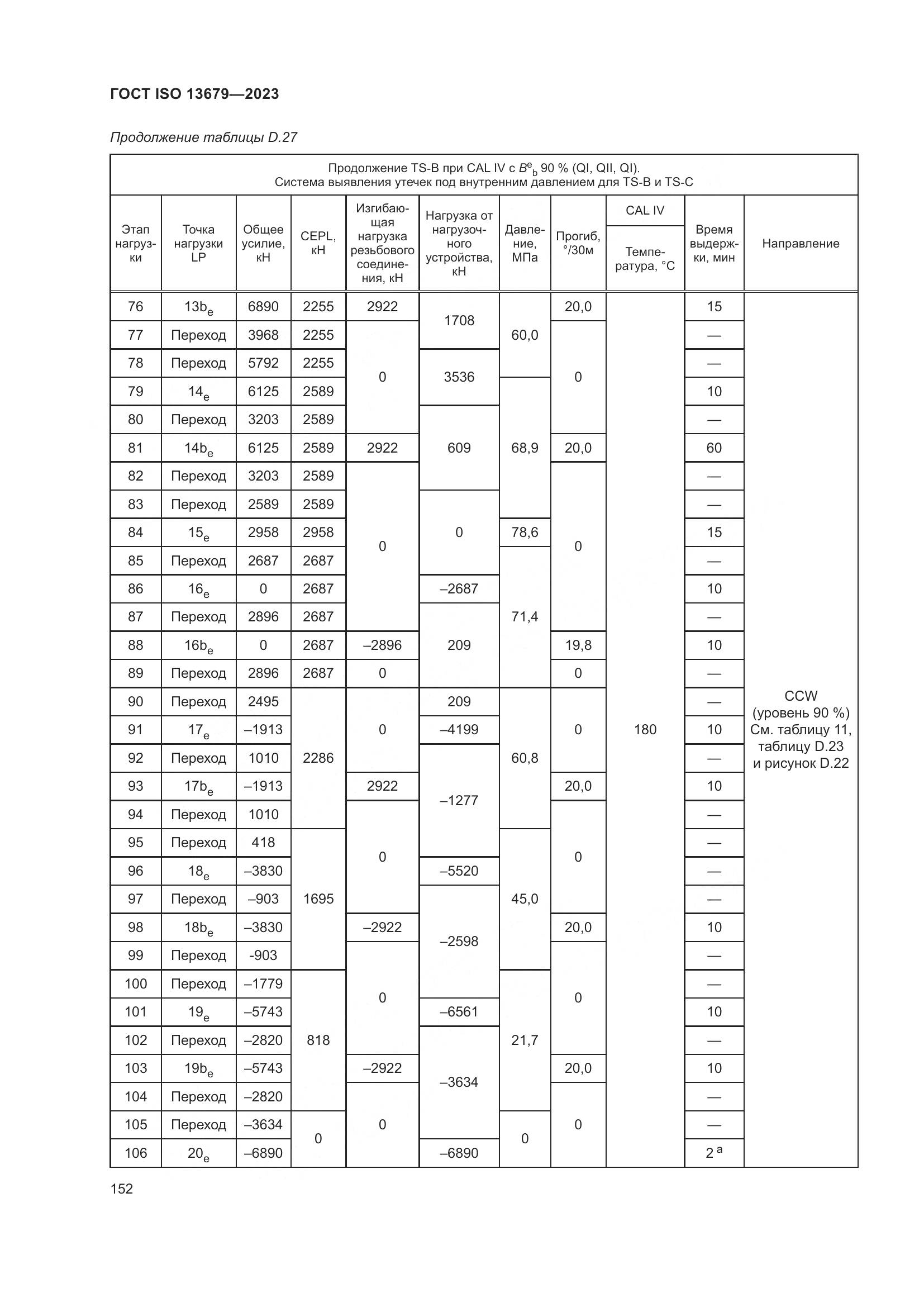 ГОСТ ISO 13679-2023, страница 160