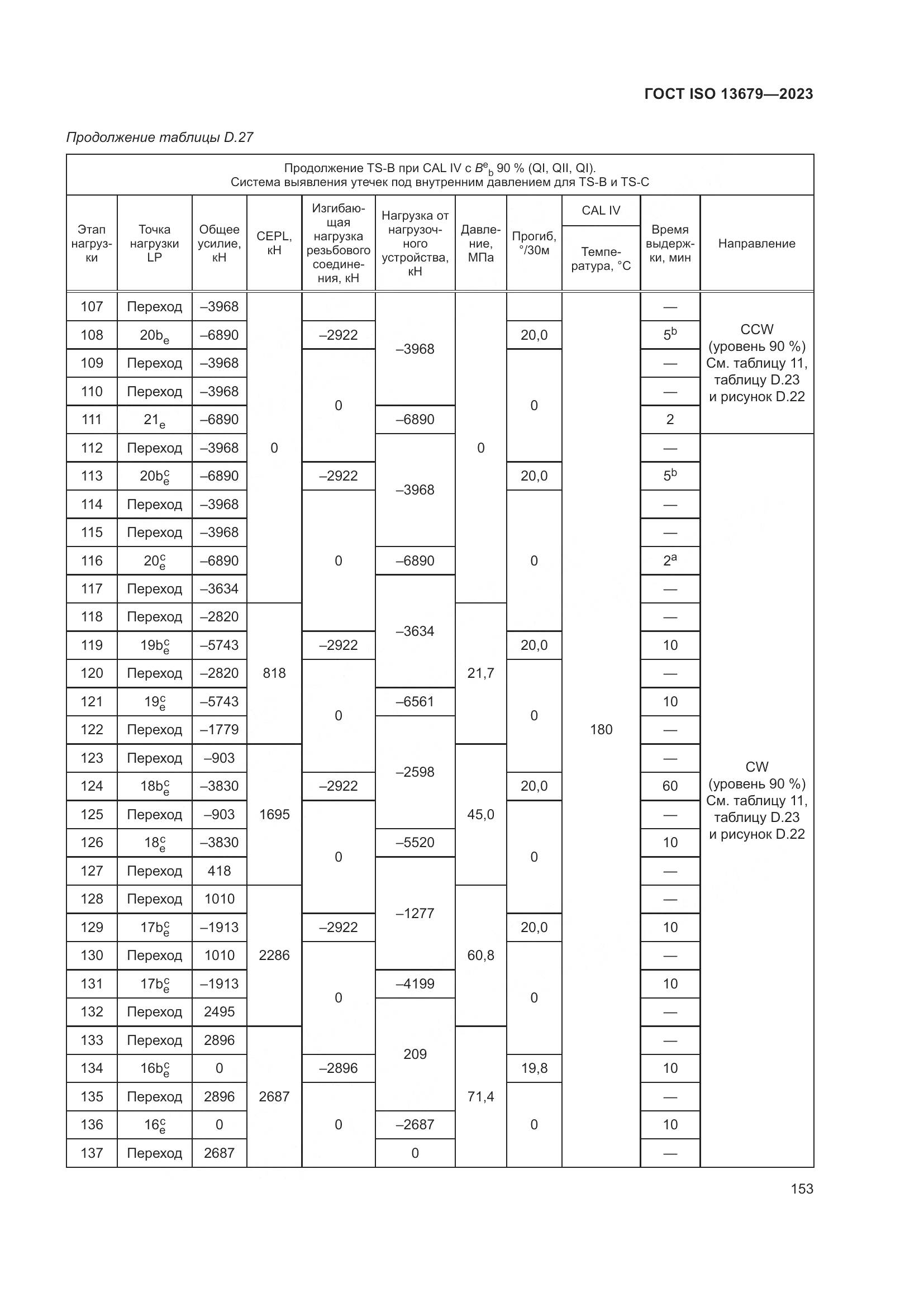ГОСТ ISO 13679-2023, страница 161
