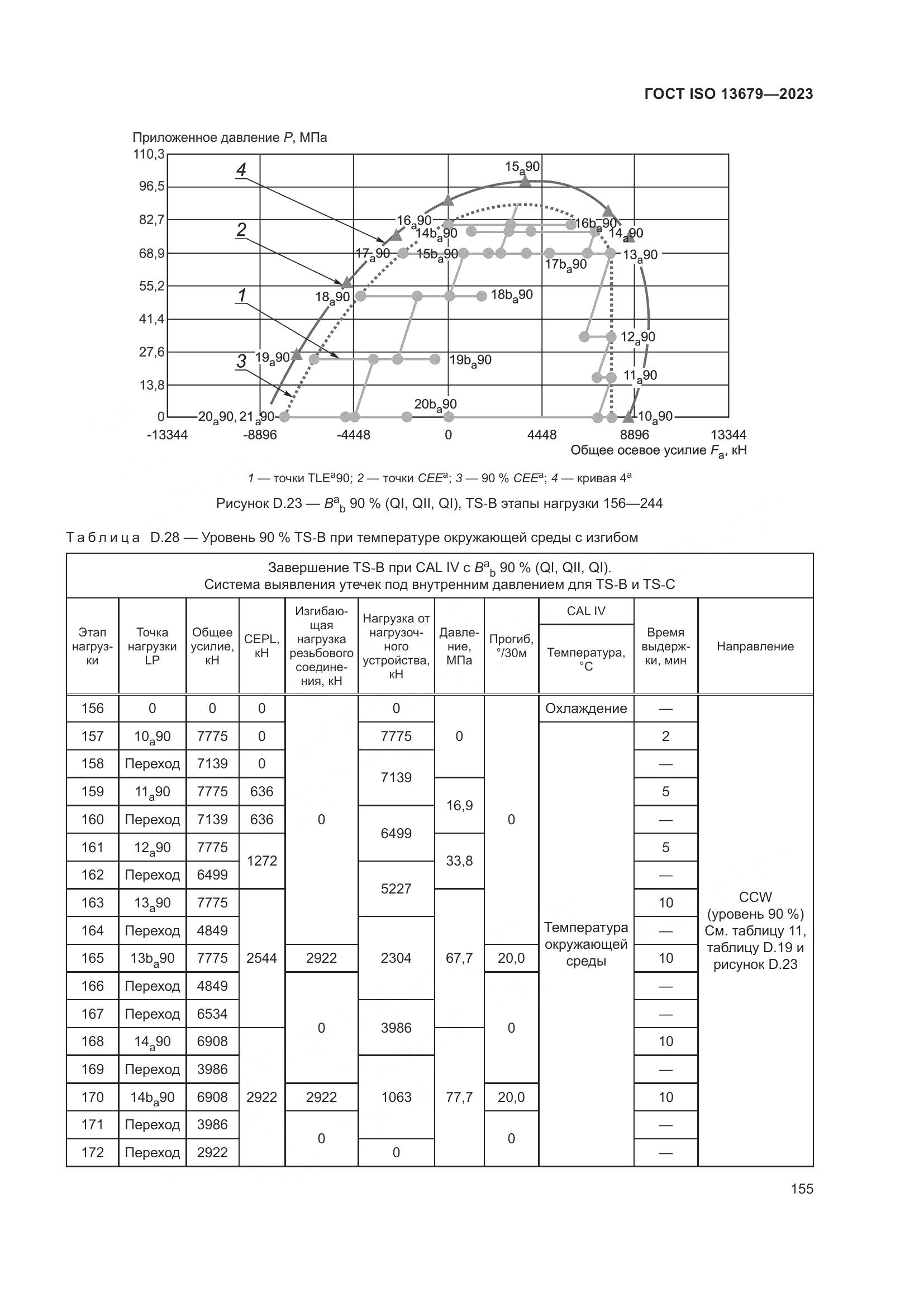 ГОСТ ISO 13679-2023, страница 163