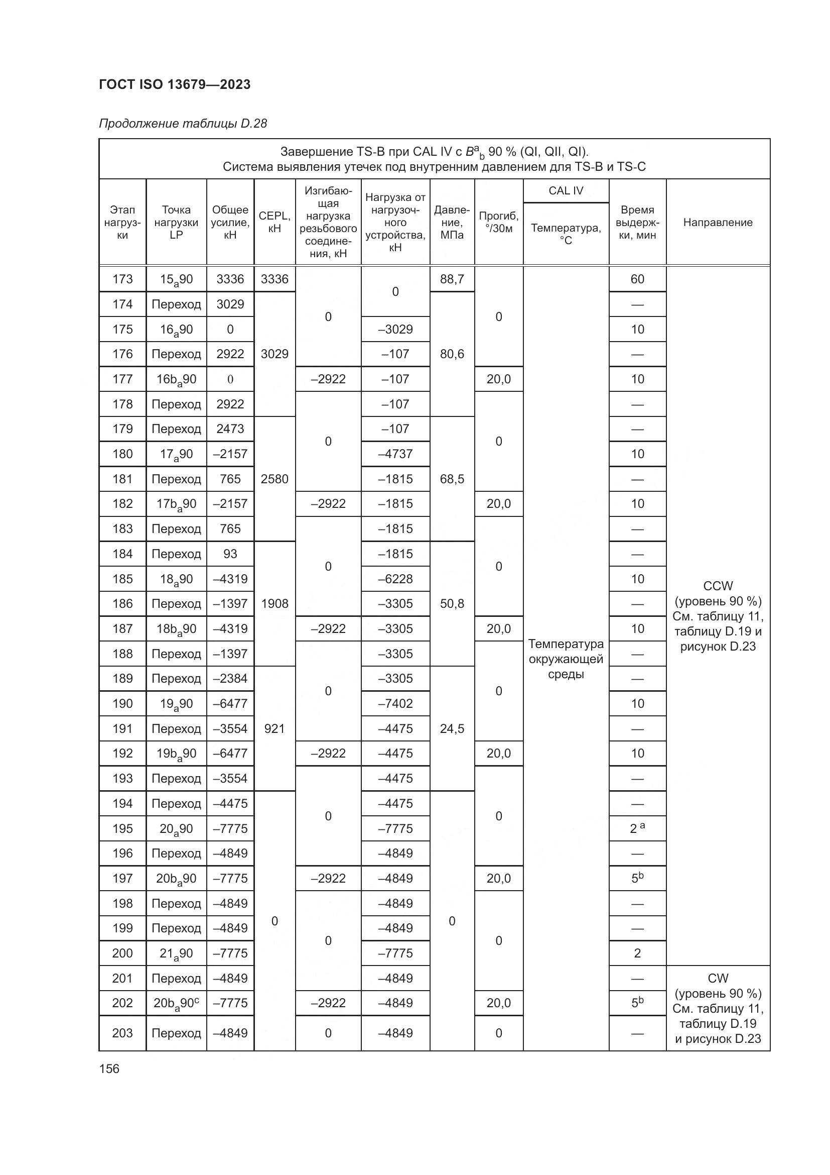 ГОСТ ISO 13679-2023, страница 164