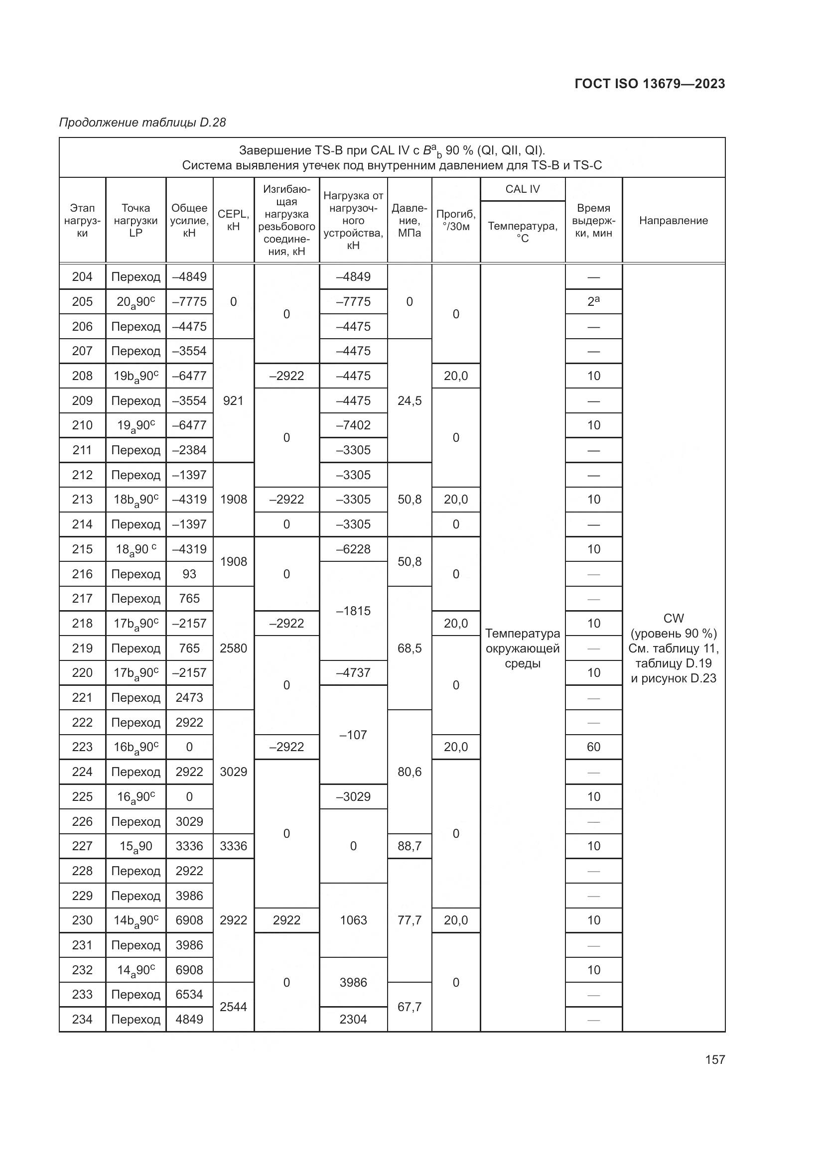ГОСТ ISO 13679-2023, страница 165