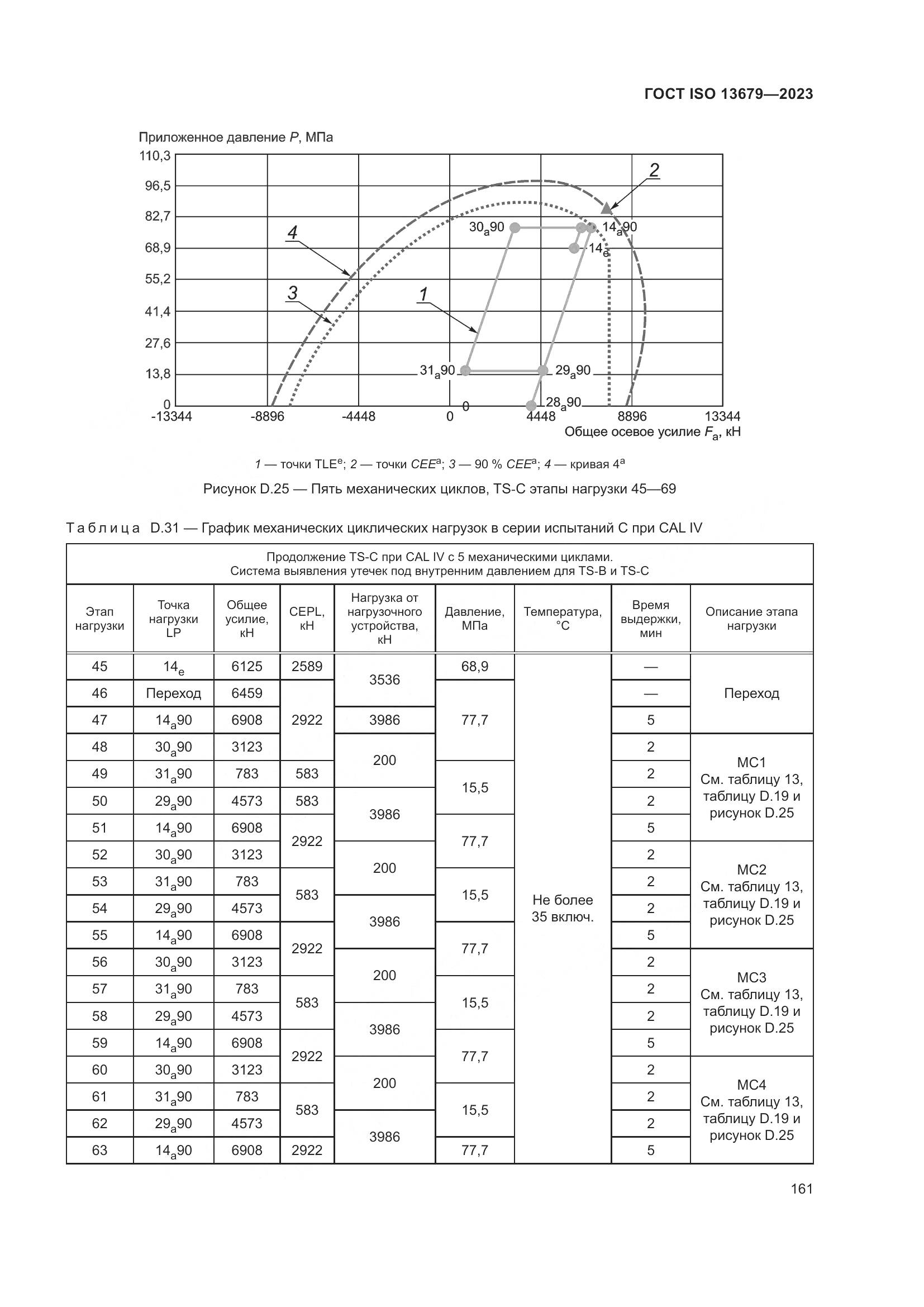 ГОСТ ISO 13679-2023, страница 169