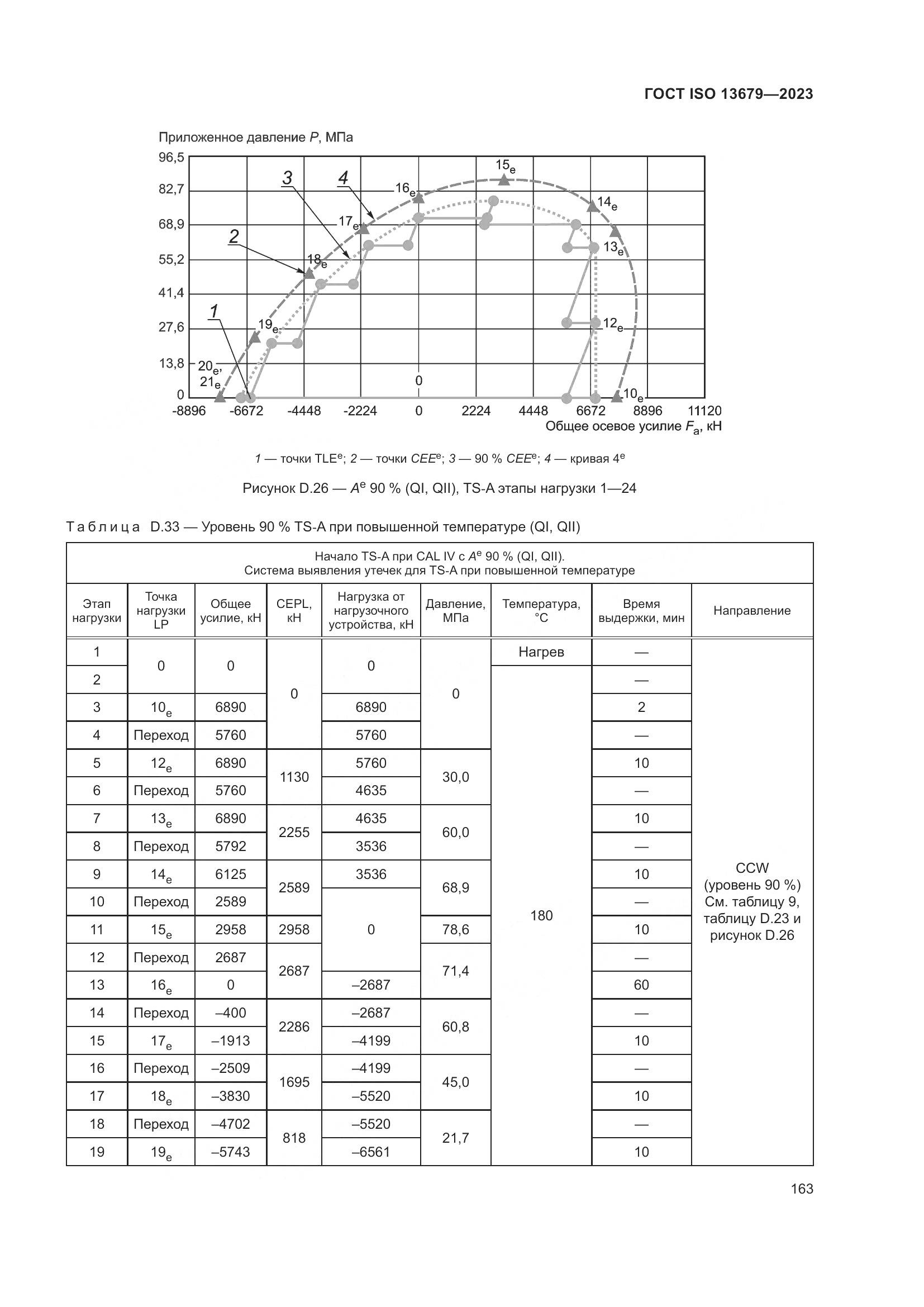 ГОСТ ISO 13679-2023, страница 171