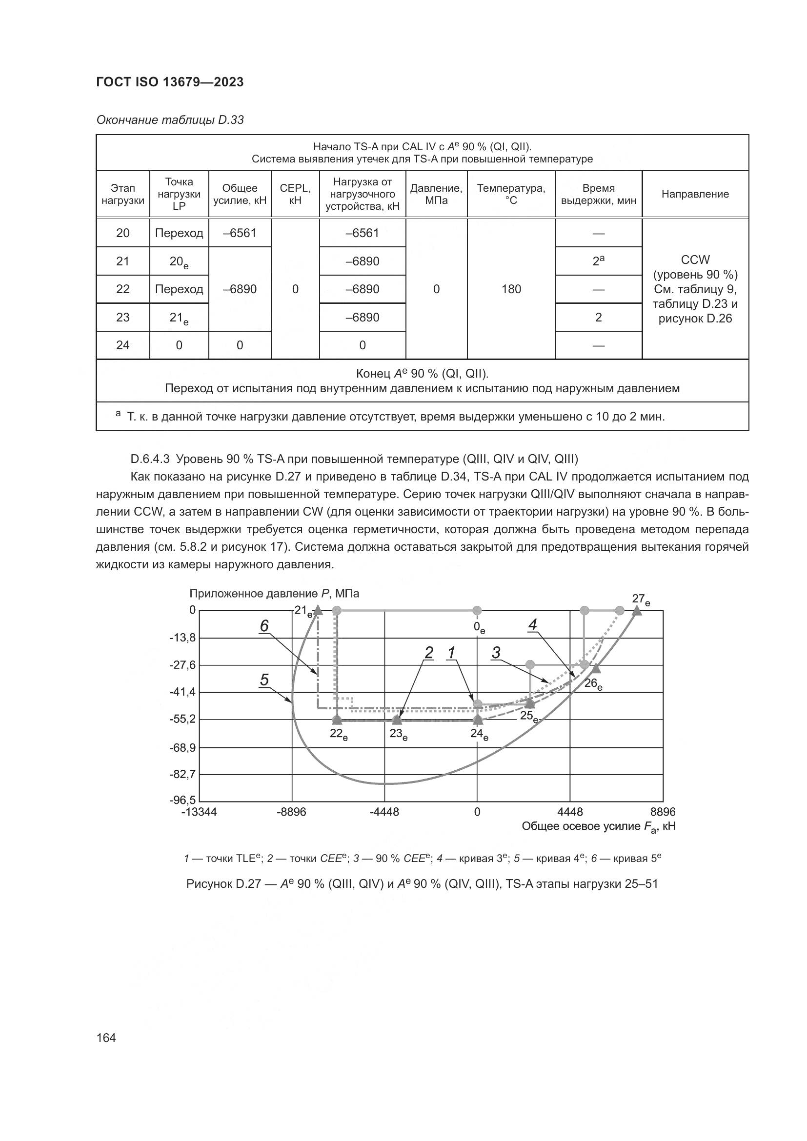 ГОСТ ISO 13679-2023, страница 172