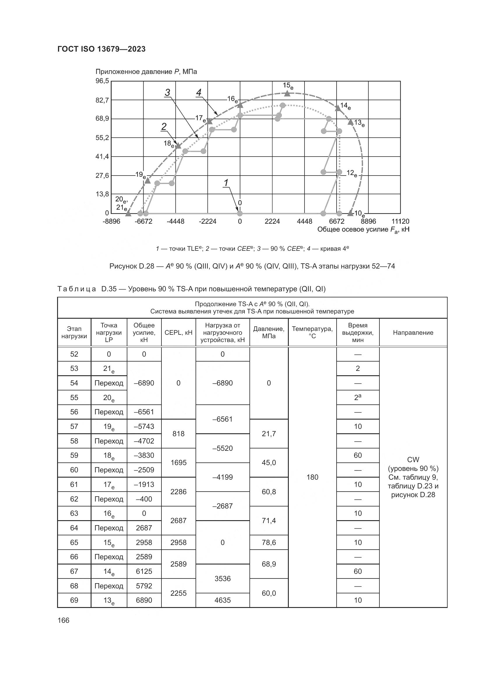 ГОСТ ISO 13679-2023, страница 174