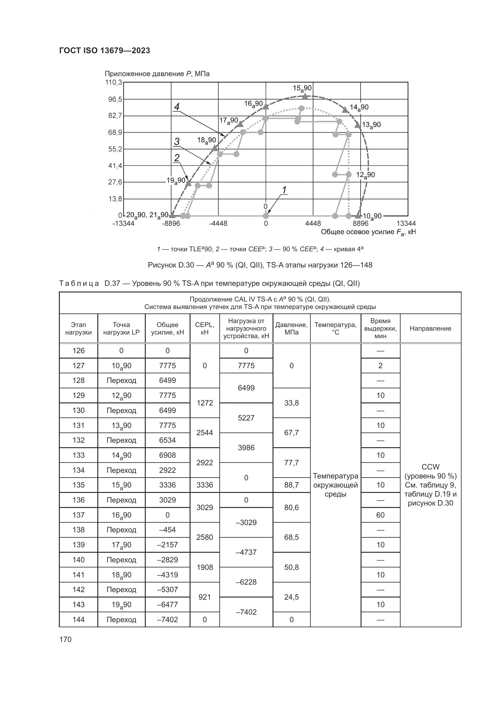 ГОСТ ISO 13679-2023, страница 178