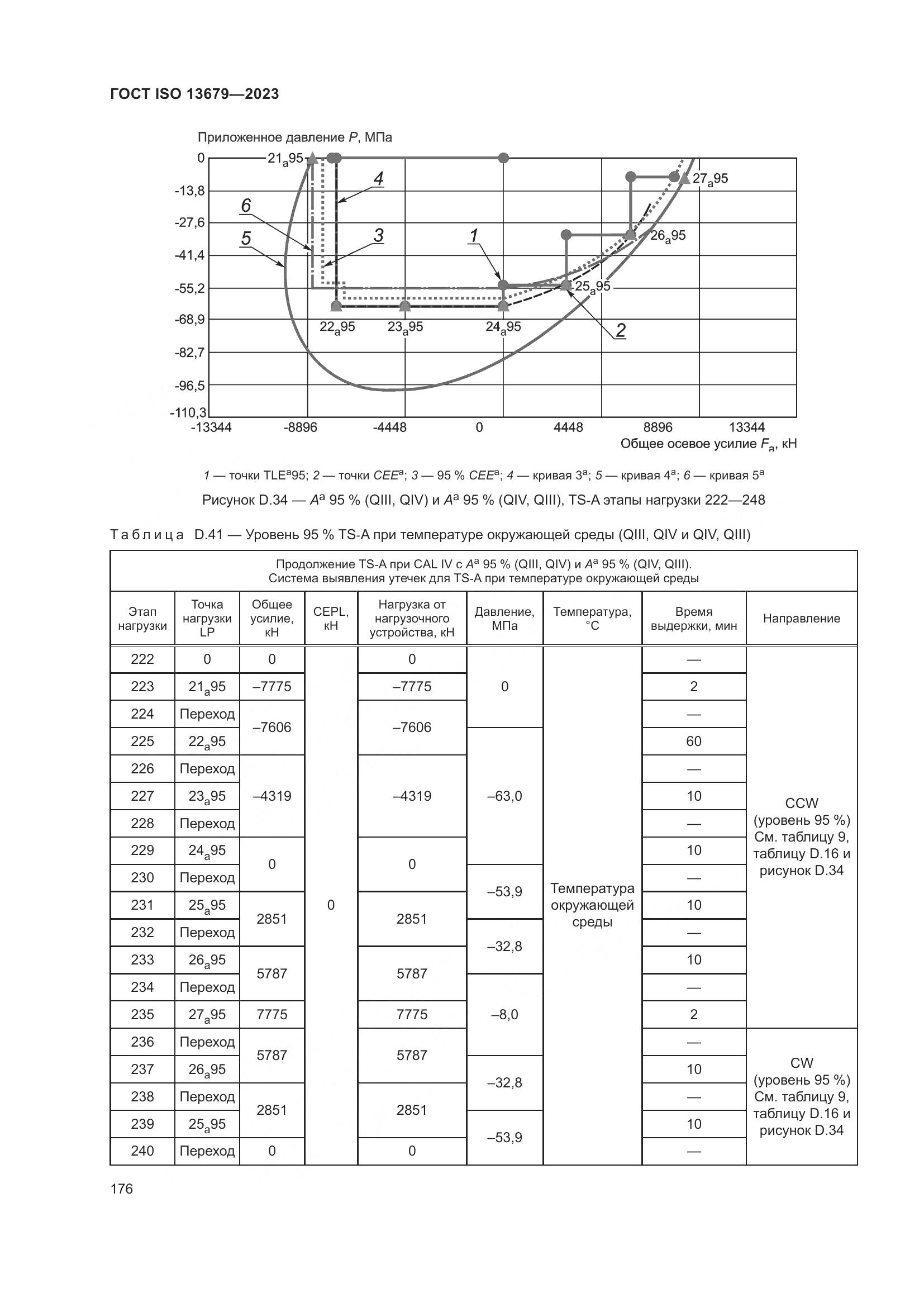 ГОСТ ISO 13679-2023, страница 184