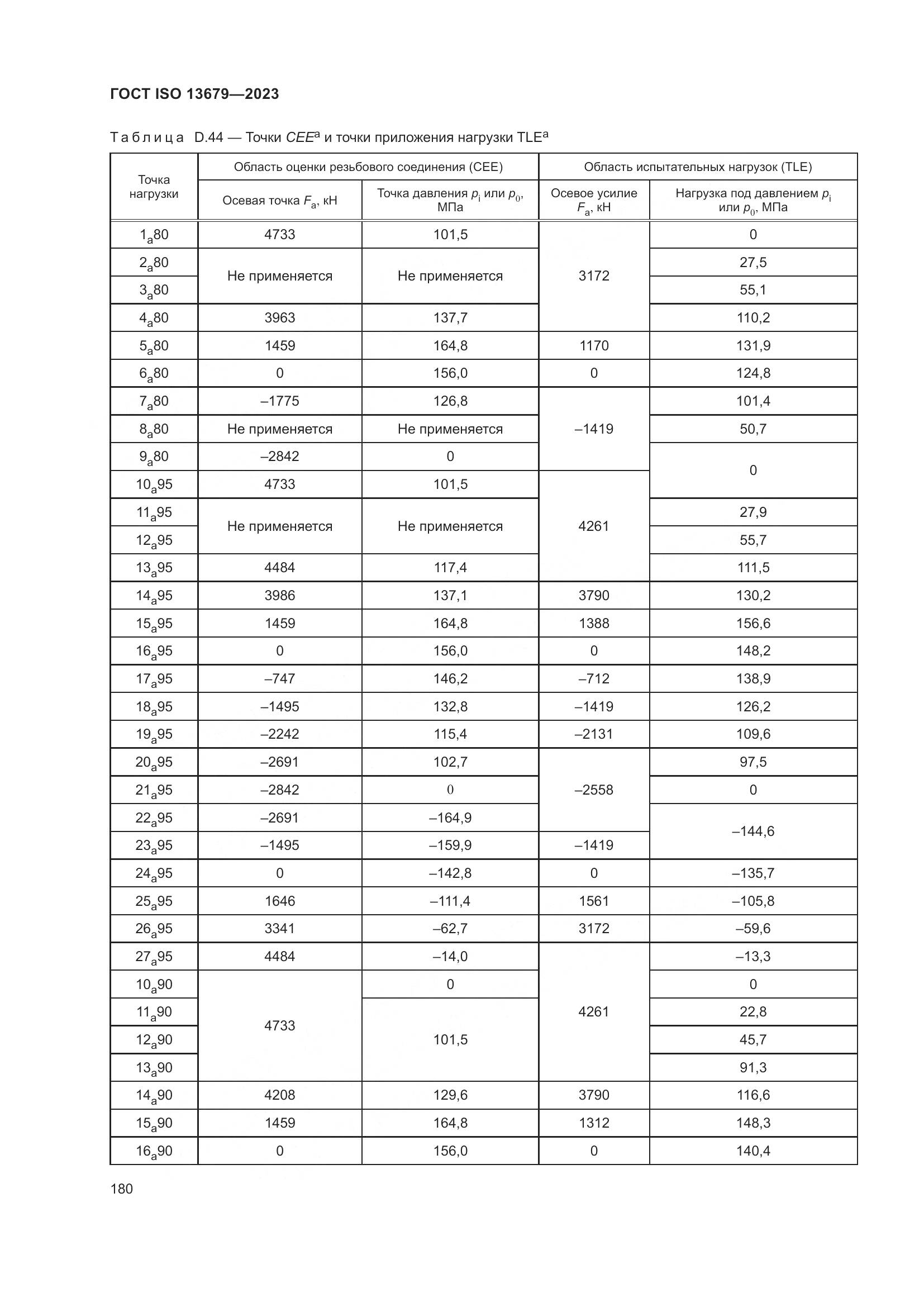 ГОСТ ISO 13679-2023, страница 188