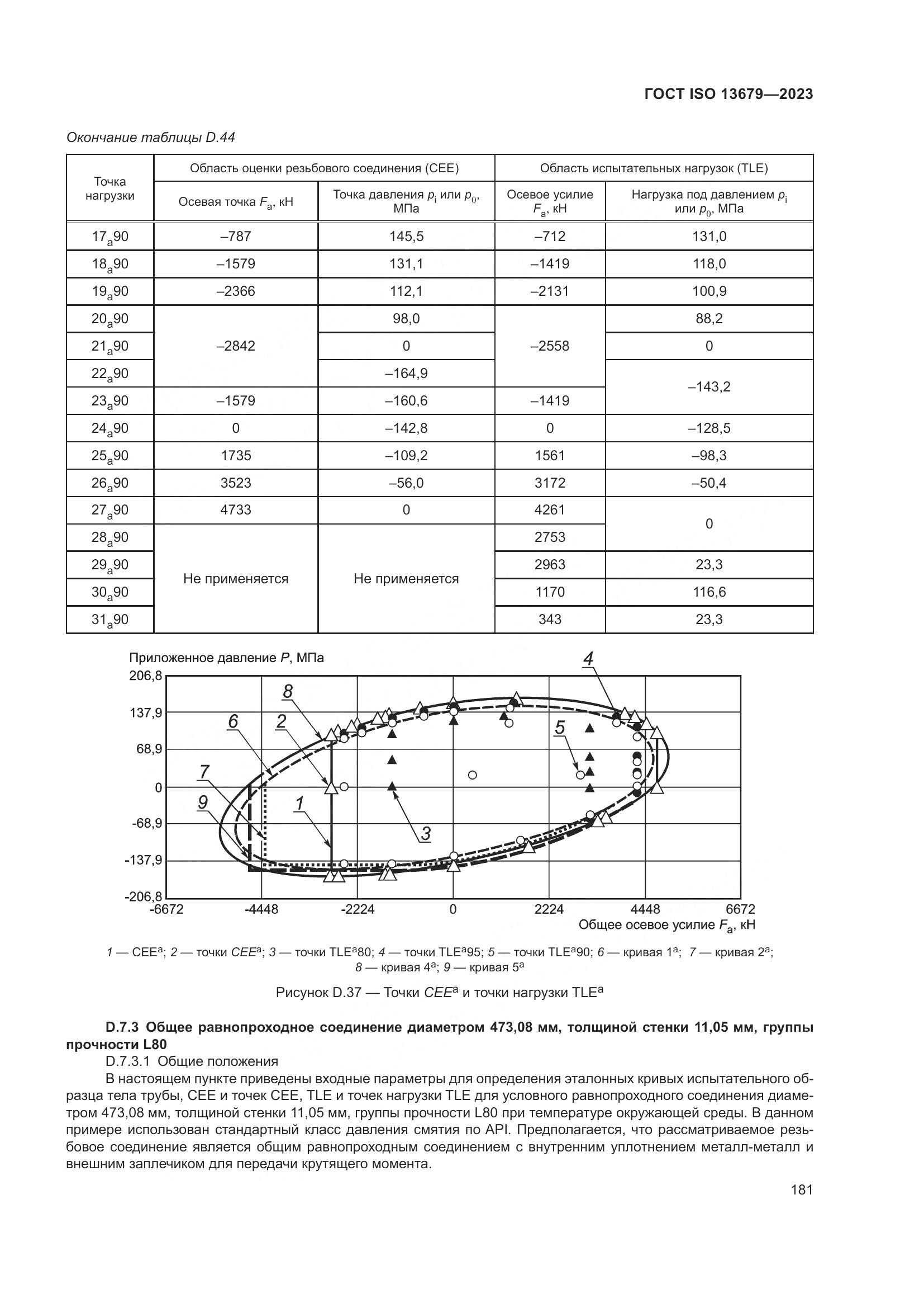ГОСТ ISO 13679-2023, страница 189