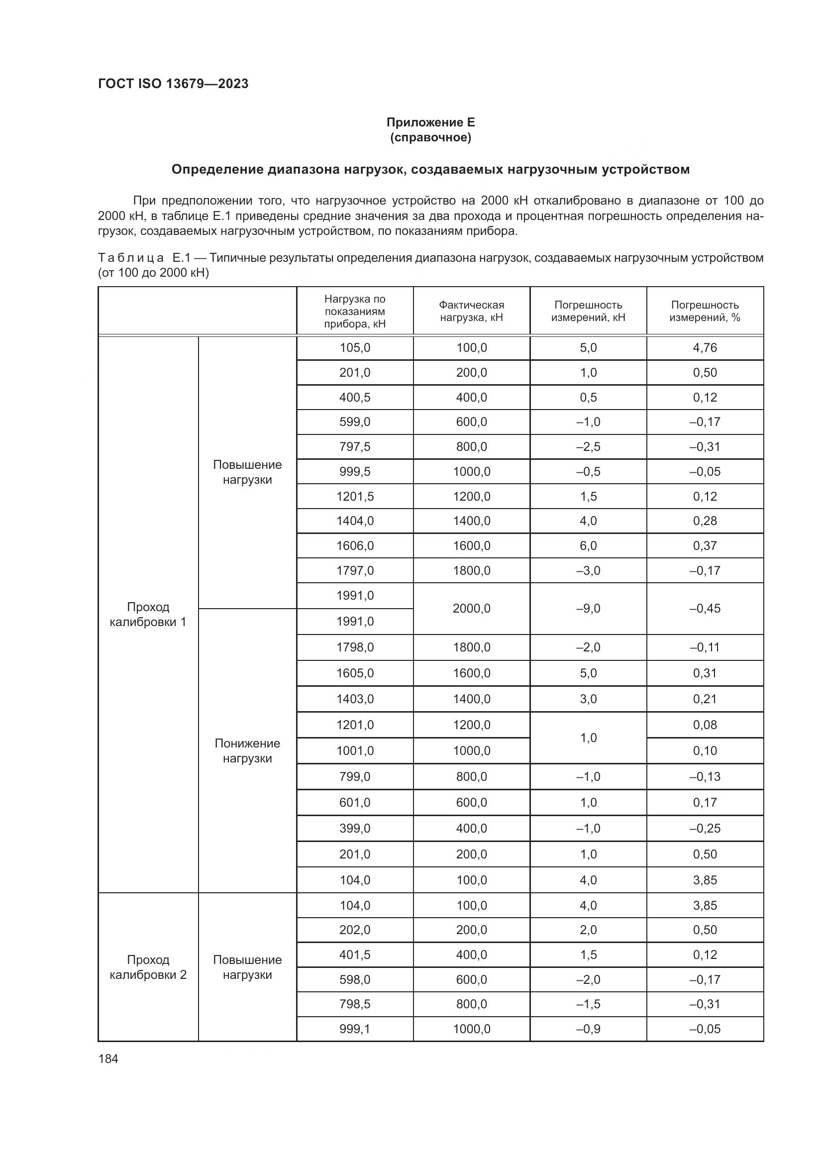 ГОСТ ISO 13679-2023, страница 192