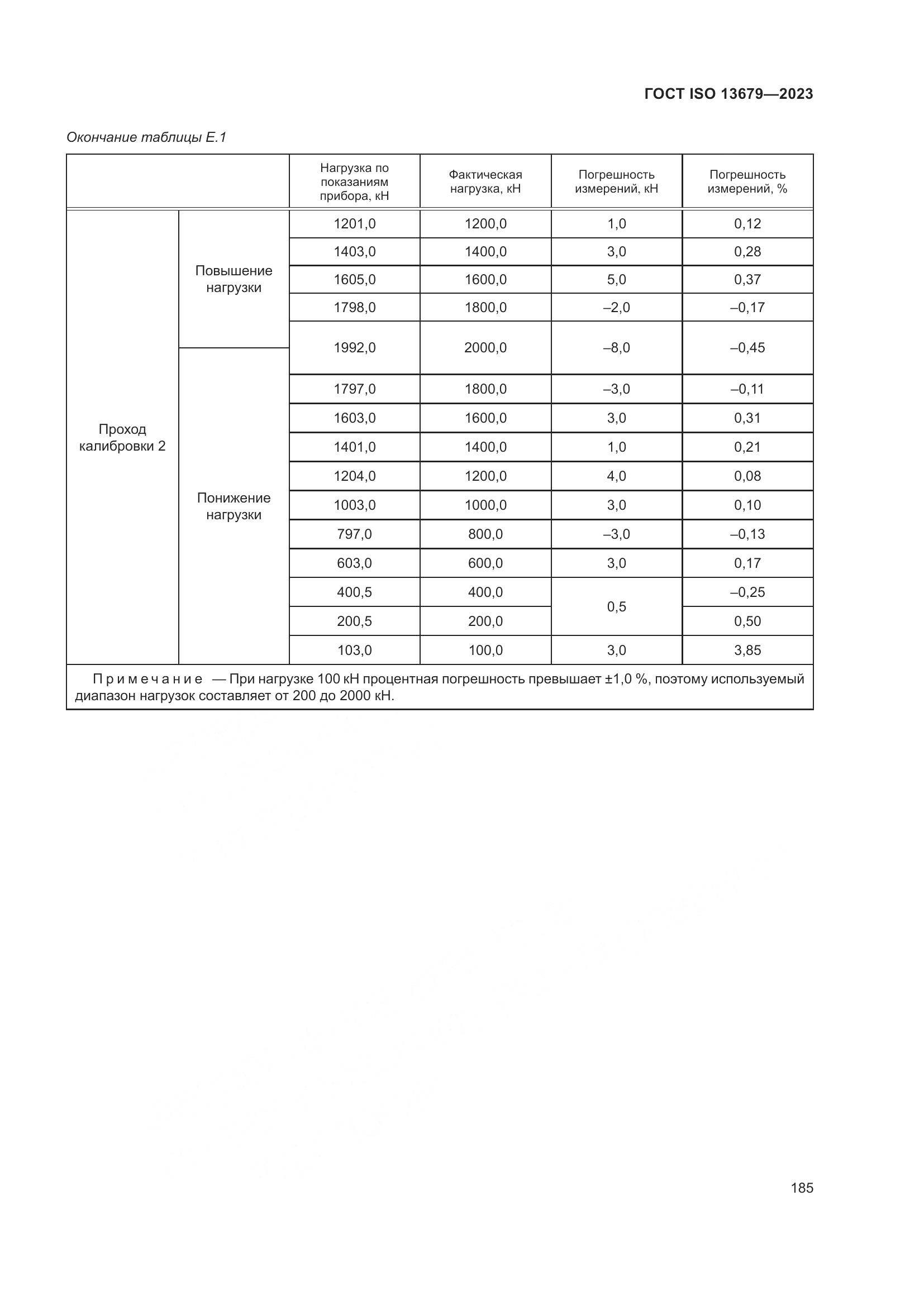 ГОСТ ISO 13679-2023, страница 193