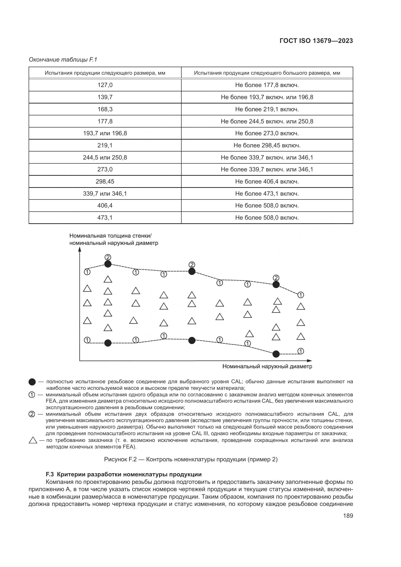ГОСТ ISO 13679-2023, страница 197