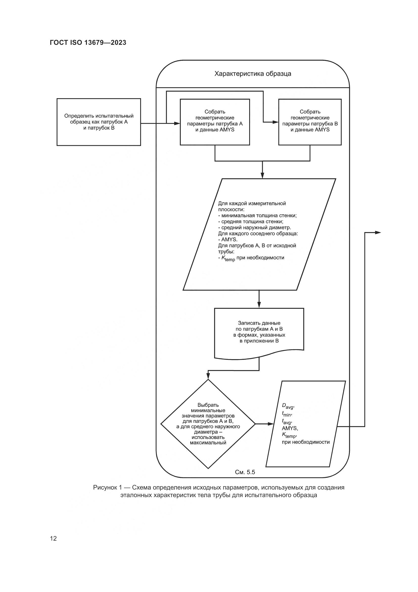 ГОСТ ISO 13679-2023, страница 20