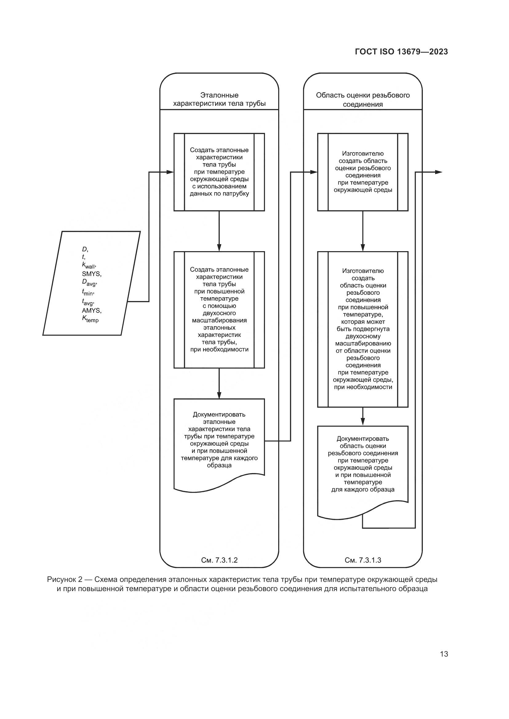 ГОСТ ISO 13679-2023, страница 21