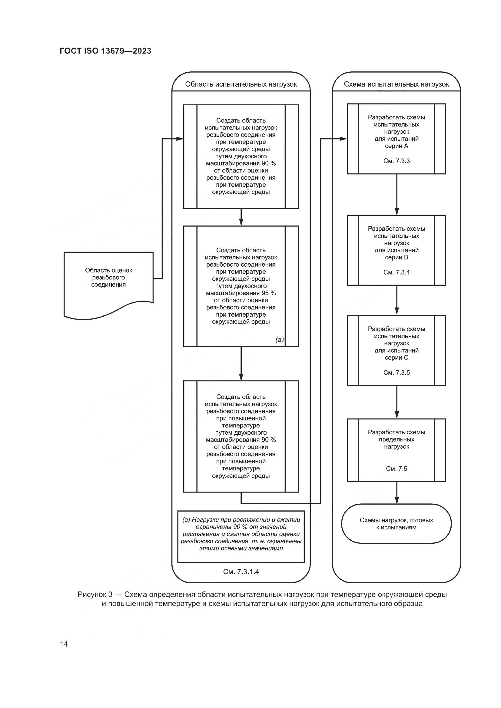 ГОСТ ISO 13679-2023, страница 22