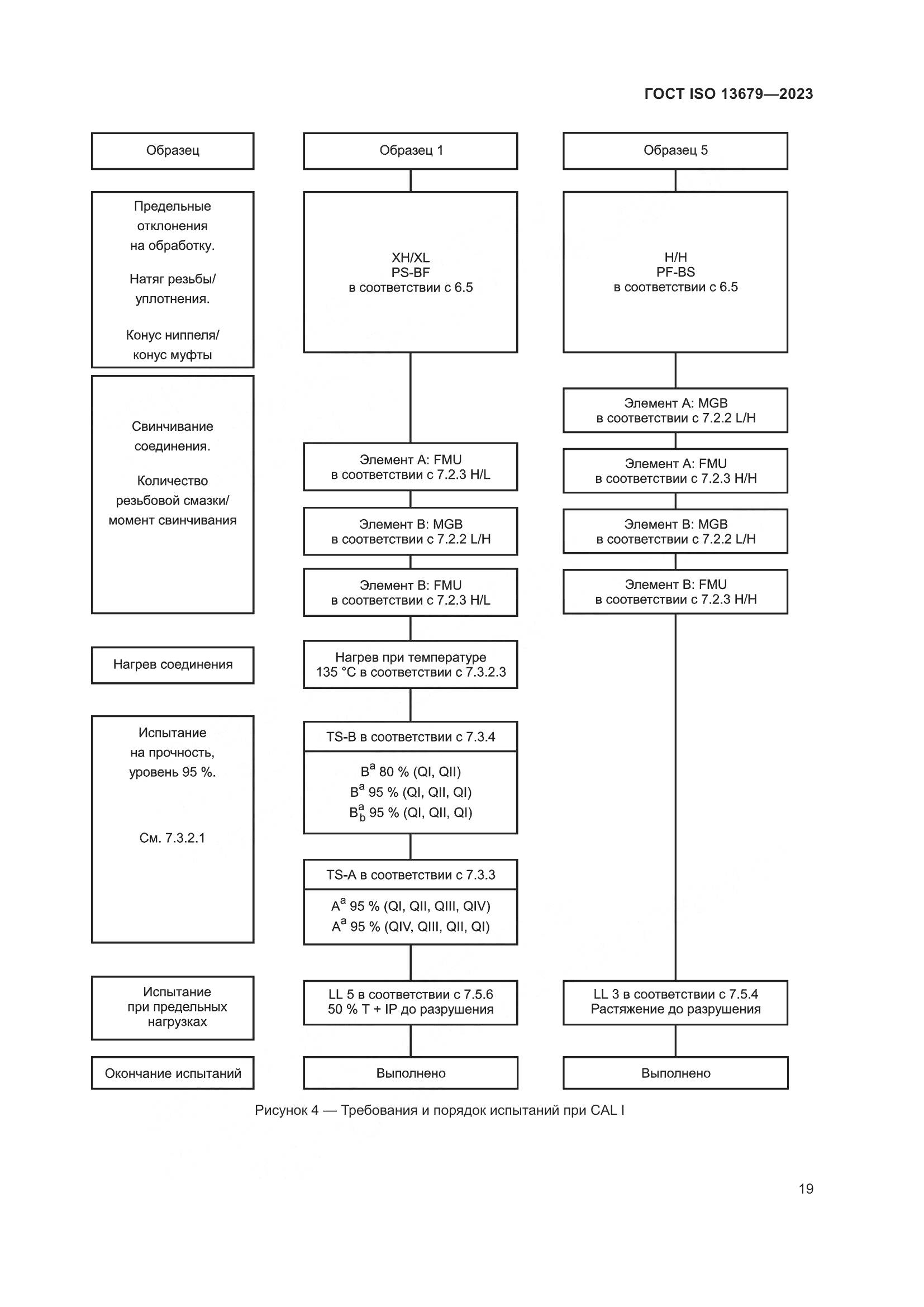 ГОСТ ISO 13679-2023, страница 27