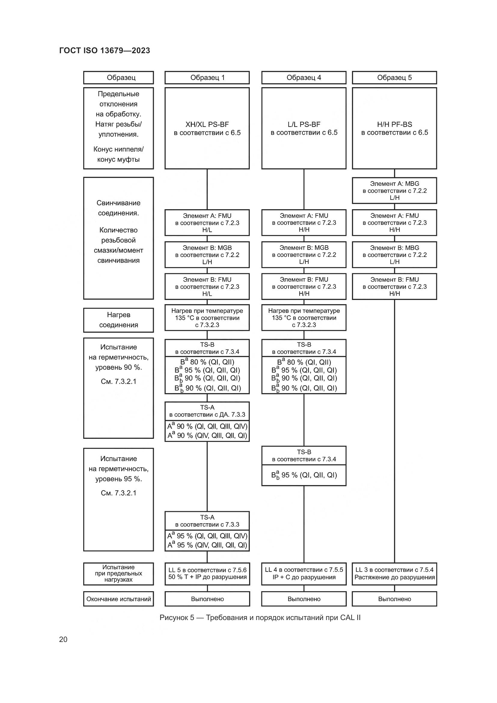 ГОСТ ISO 13679-2023, страница 28