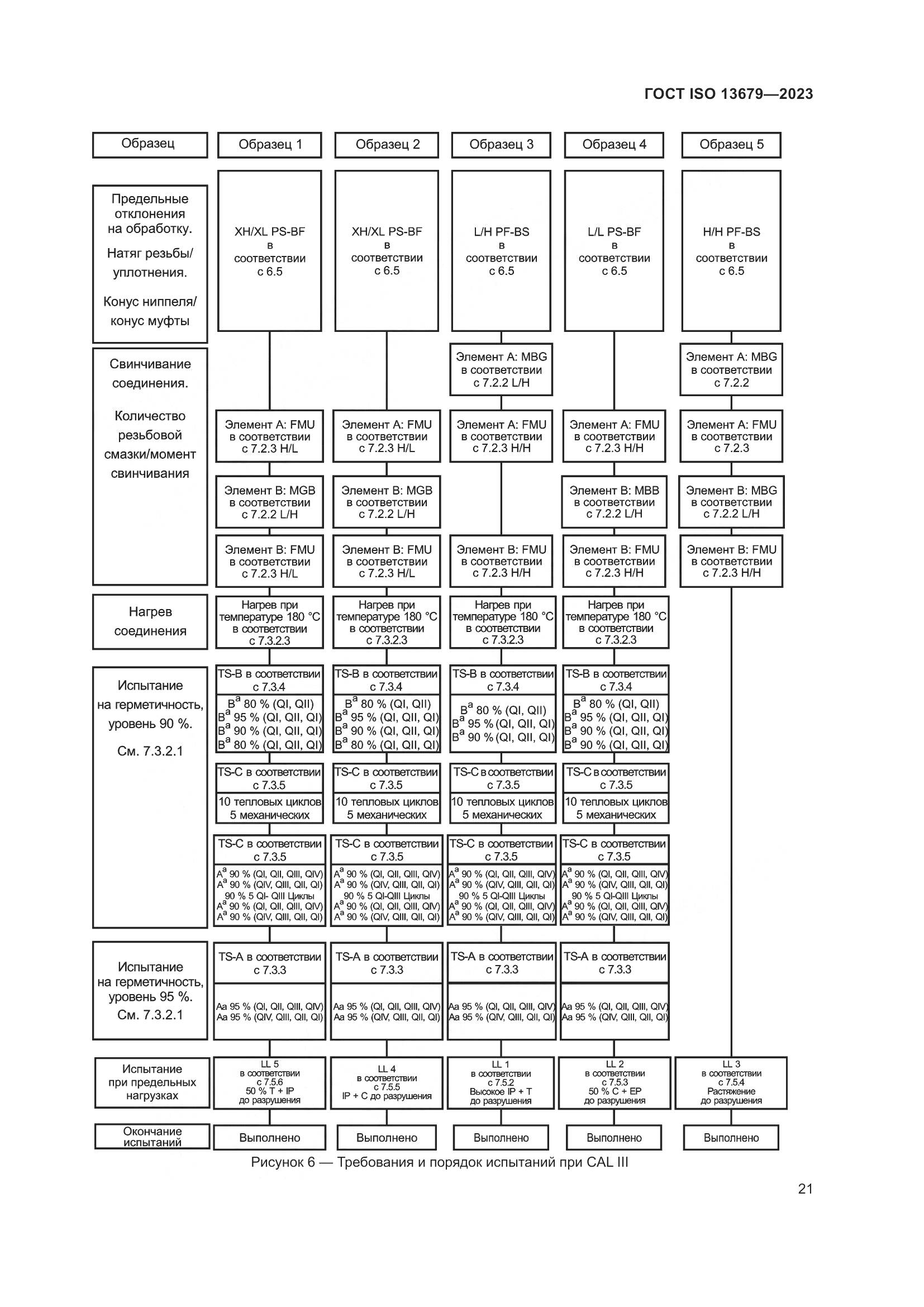 ГОСТ ISO 13679-2023, страница 29