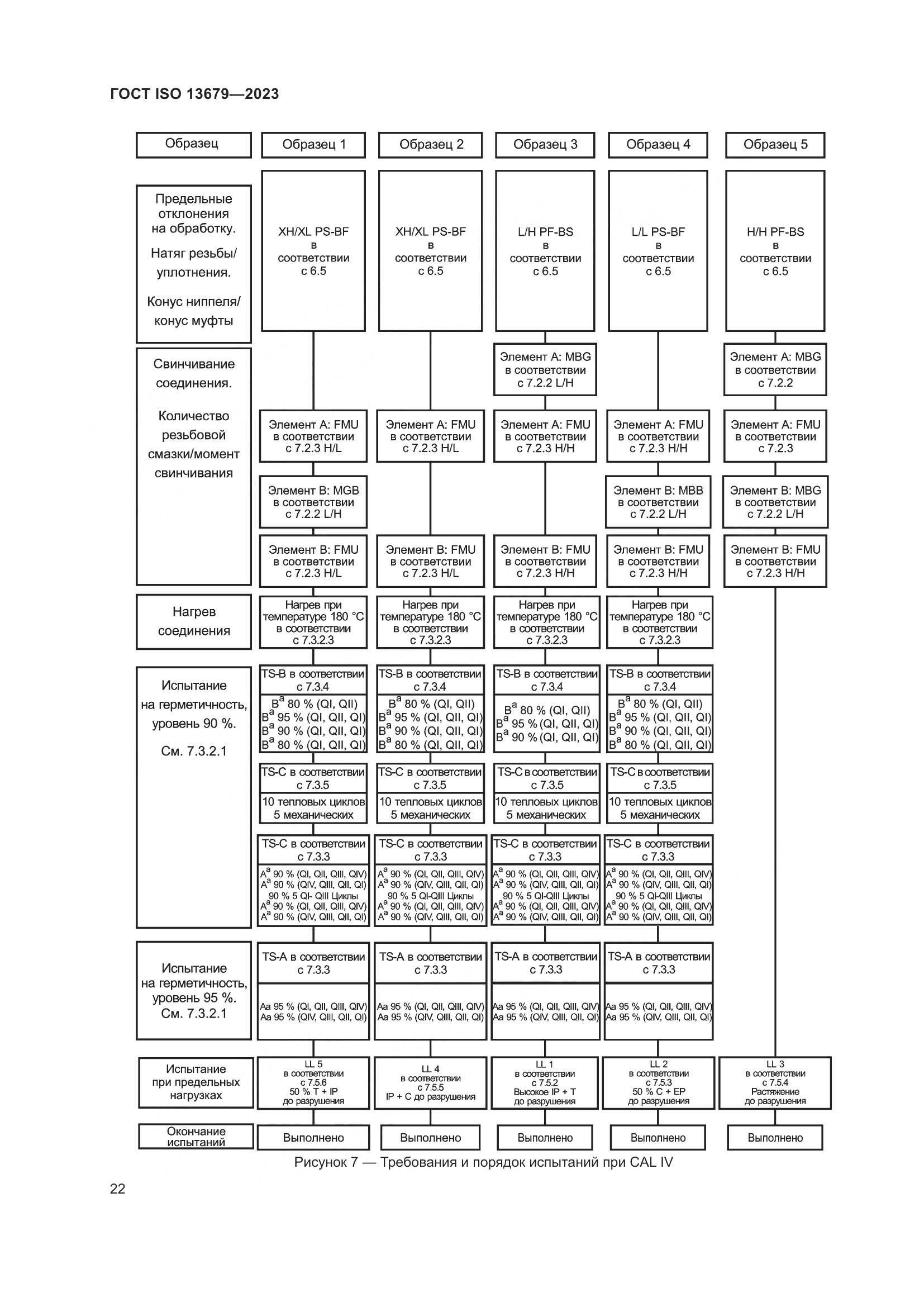 ГОСТ ISO 13679-2023, страница 30