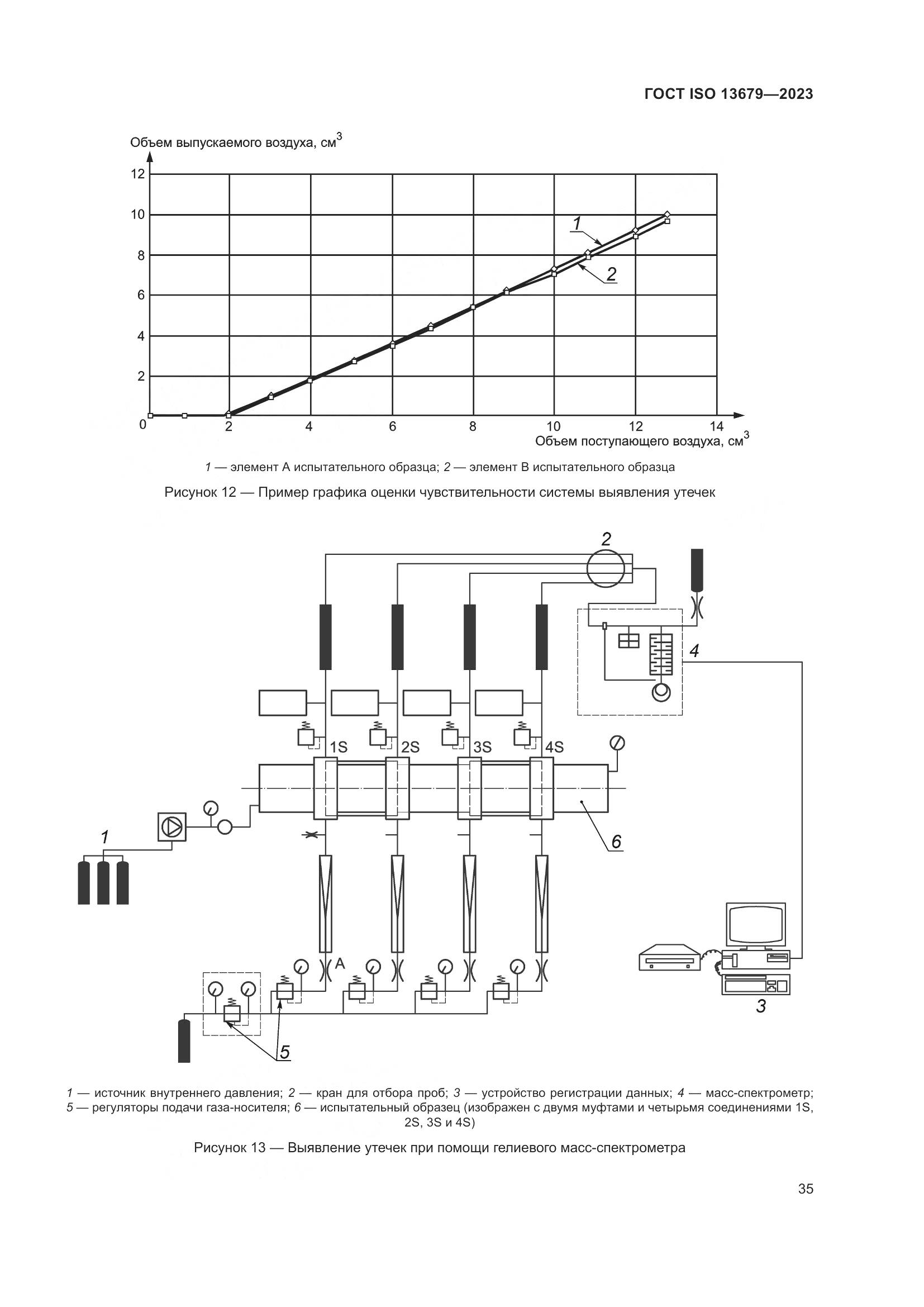 ГОСТ ISO 13679-2023, страница 43