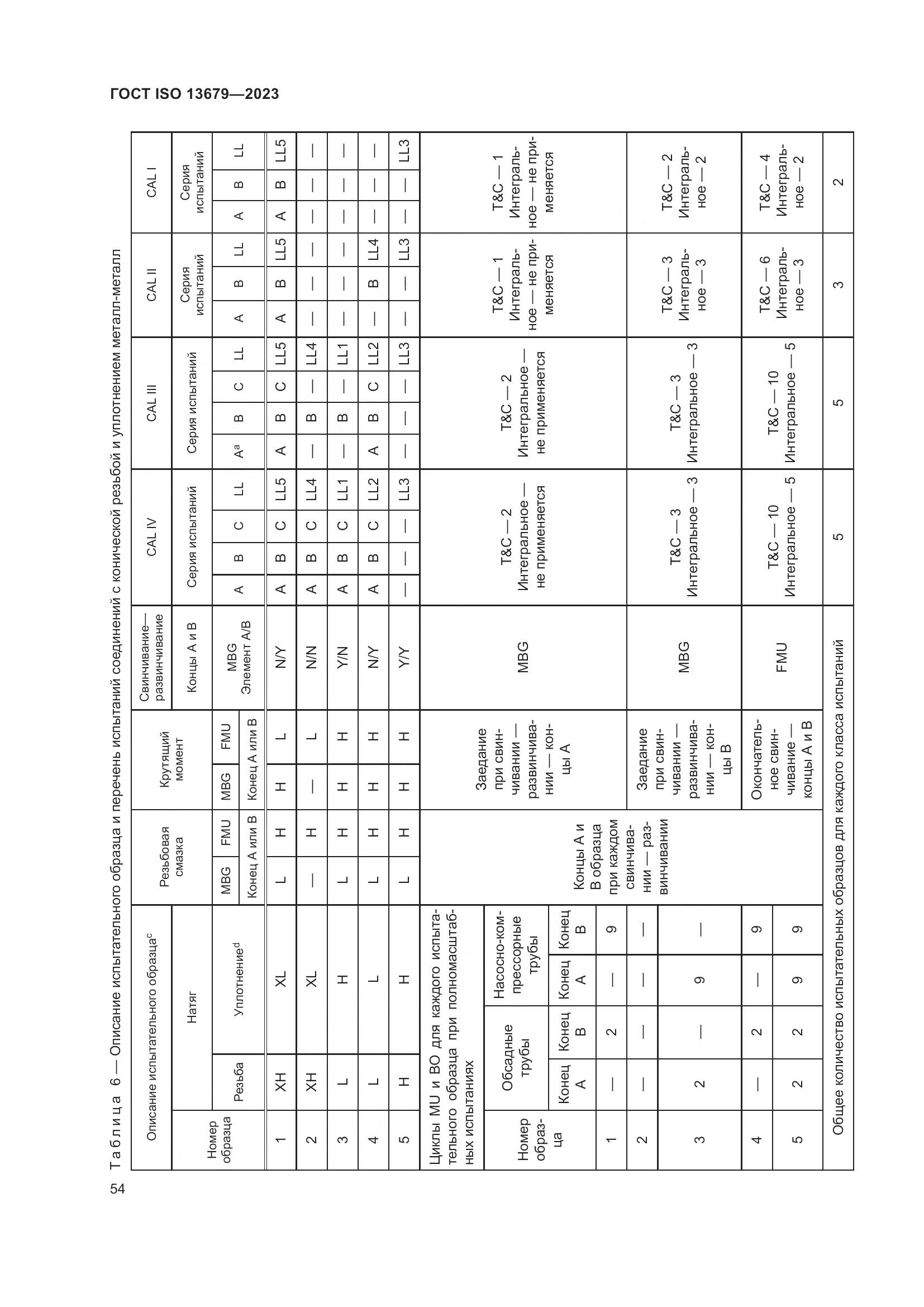 ГОСТ ISO 13679-2023, страница 62
