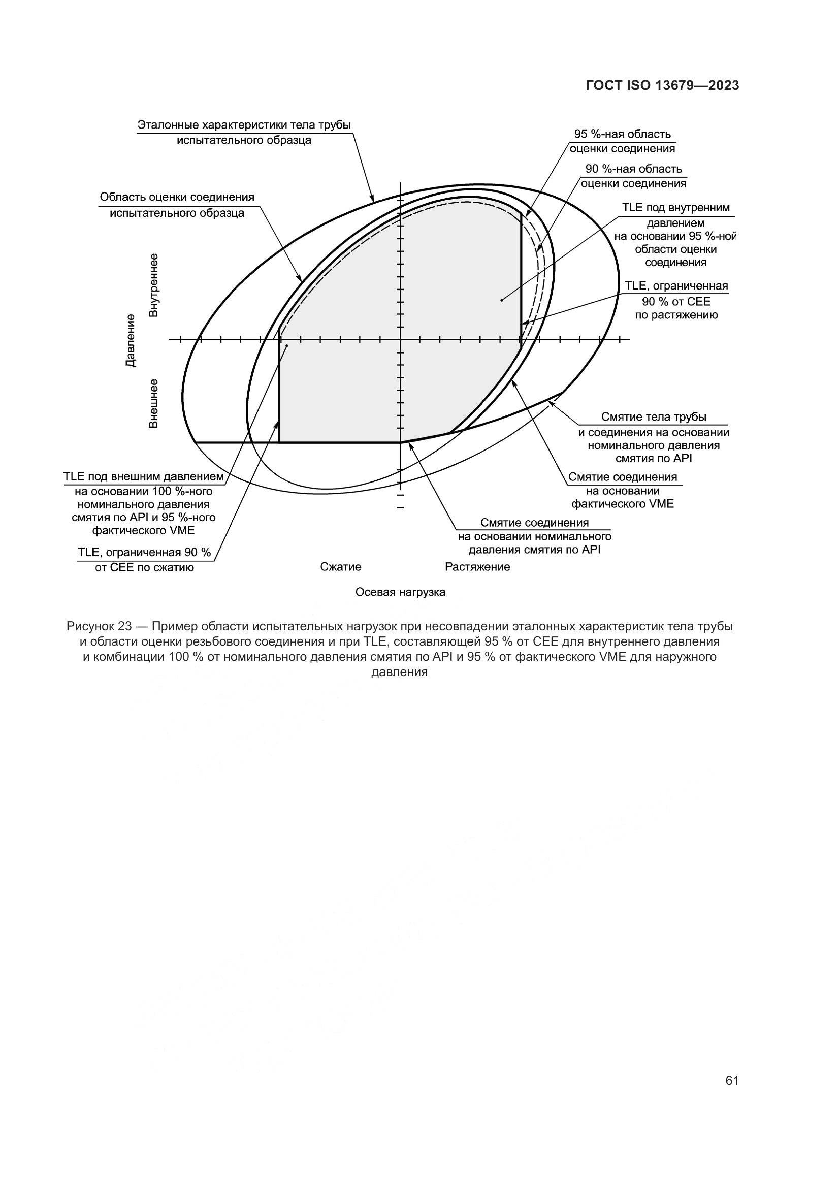 ГОСТ ISO 13679-2023, страница 69